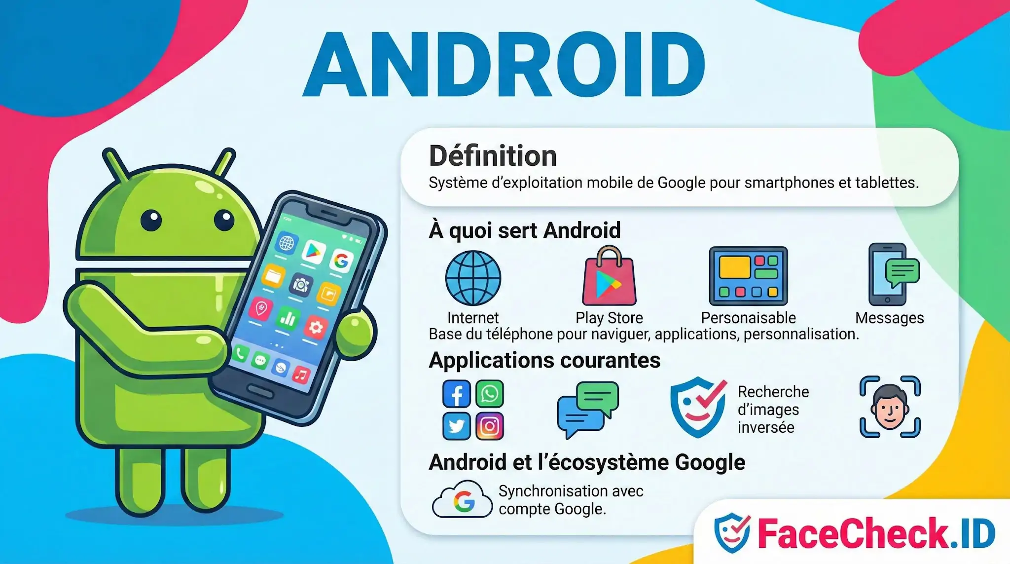 Infographie explicative sur Android : définition, usages comme Internet ou le Play Store, applications courantes et synchronisation Google.