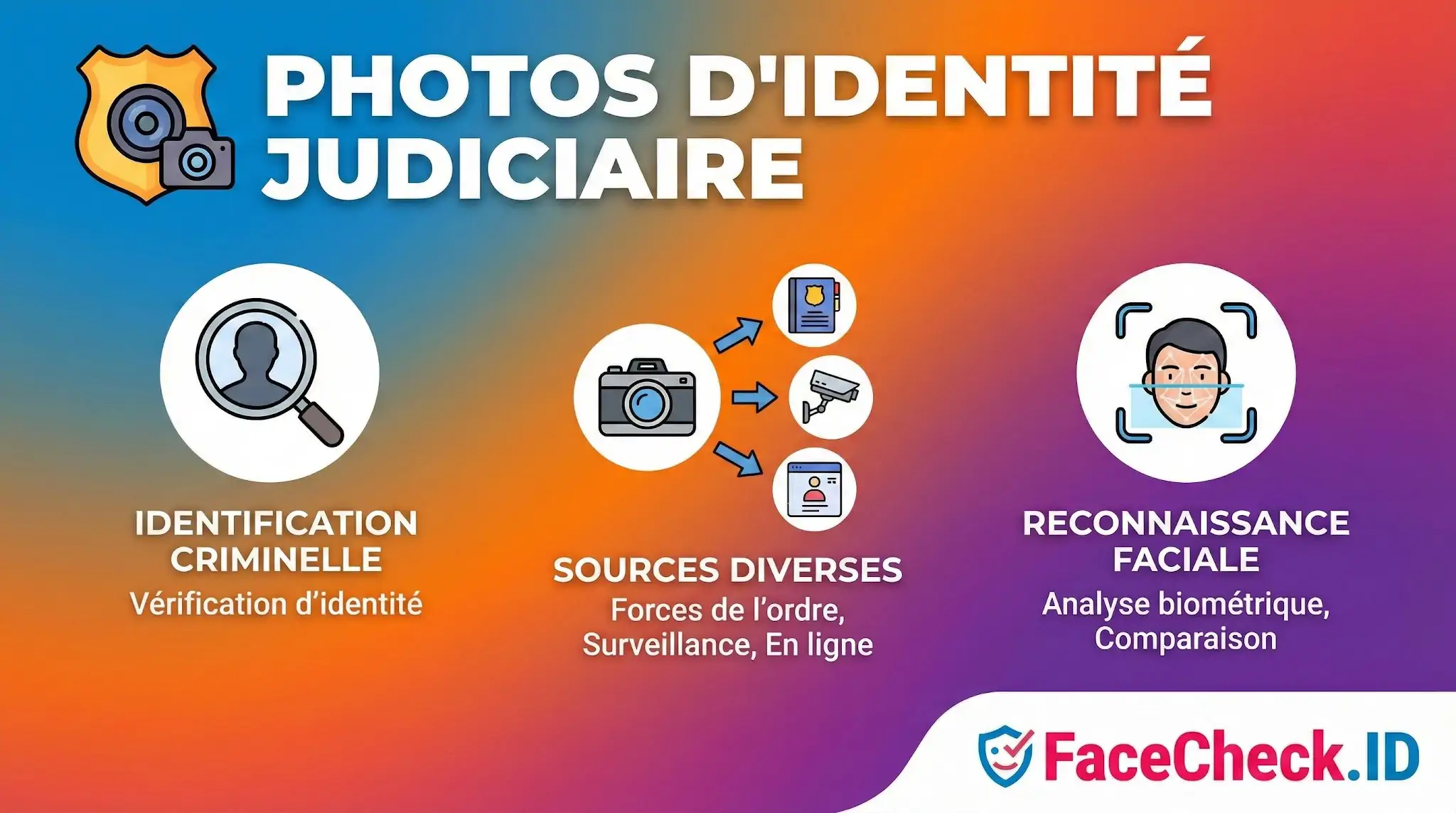 Infographie sur les photos didentité judiciaire expliquant lidentification criminelle, les sources diverses et la reconnaissance faciale.