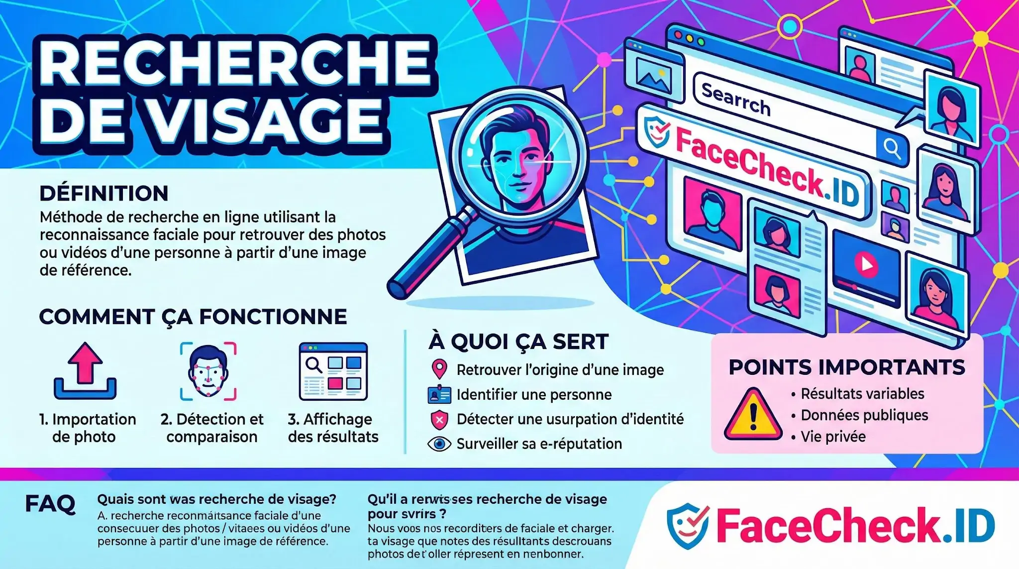 Infographie expliquant la recherche de visage : définition, étapes dimportation et détection, utilité pour identifier une personne et conseils de sécurité.