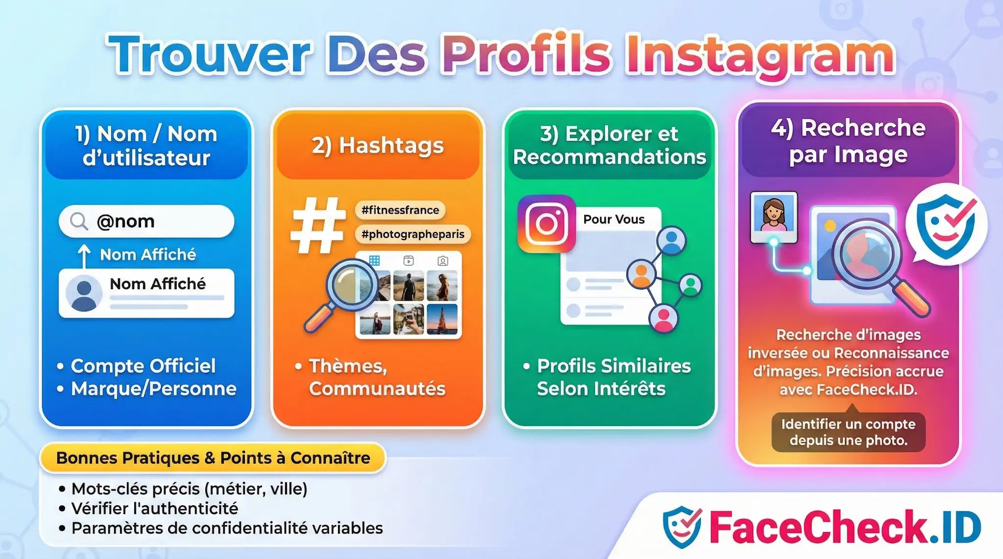Infographie expliquant comment trouver des profils Instagram par nom, hashtags, recommandations ou recherche dimages inversée avec FaceCheck.ID.