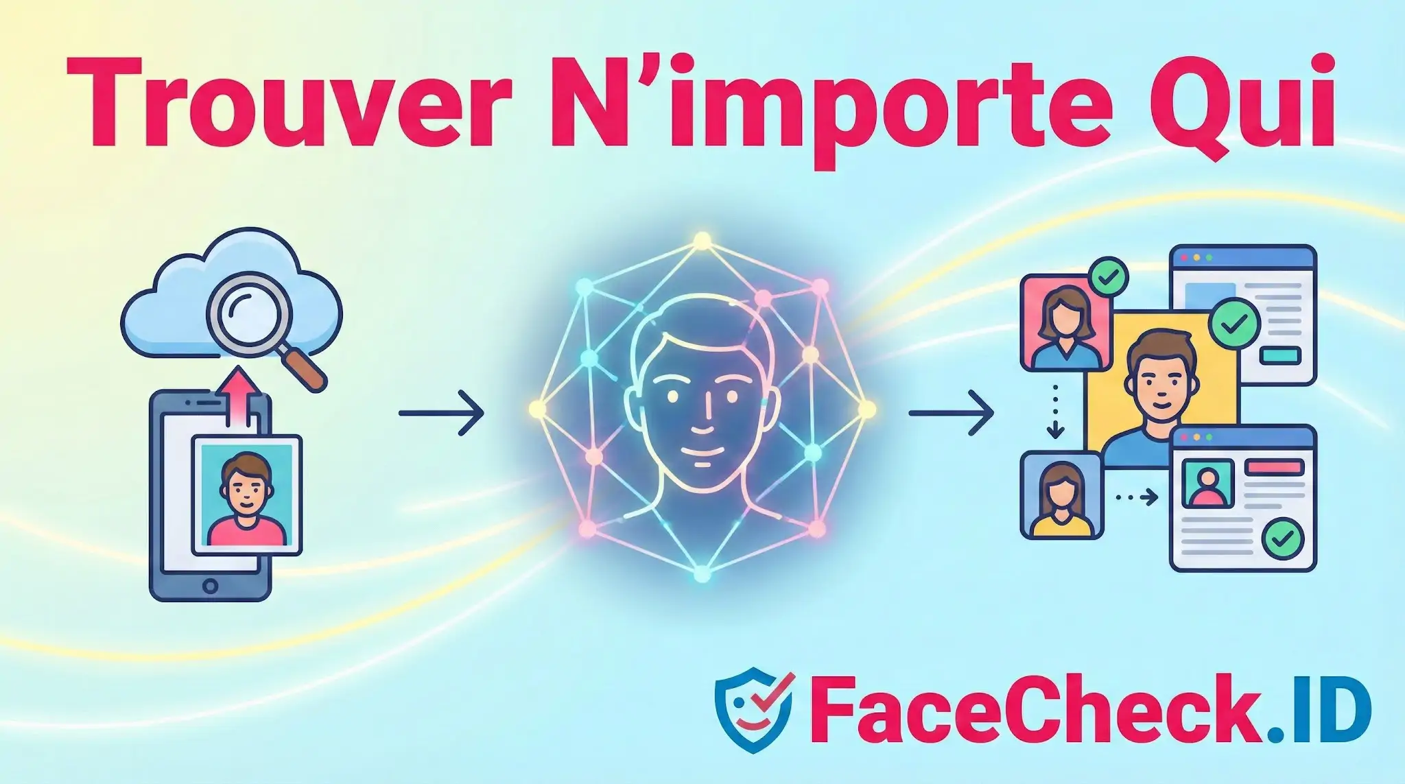 Schéma illustrant comment Trouver Nimporte Qui : une photo est analysée par reconnaissance faciale pour localiser des profils en ligne via FaceCheck.ID.