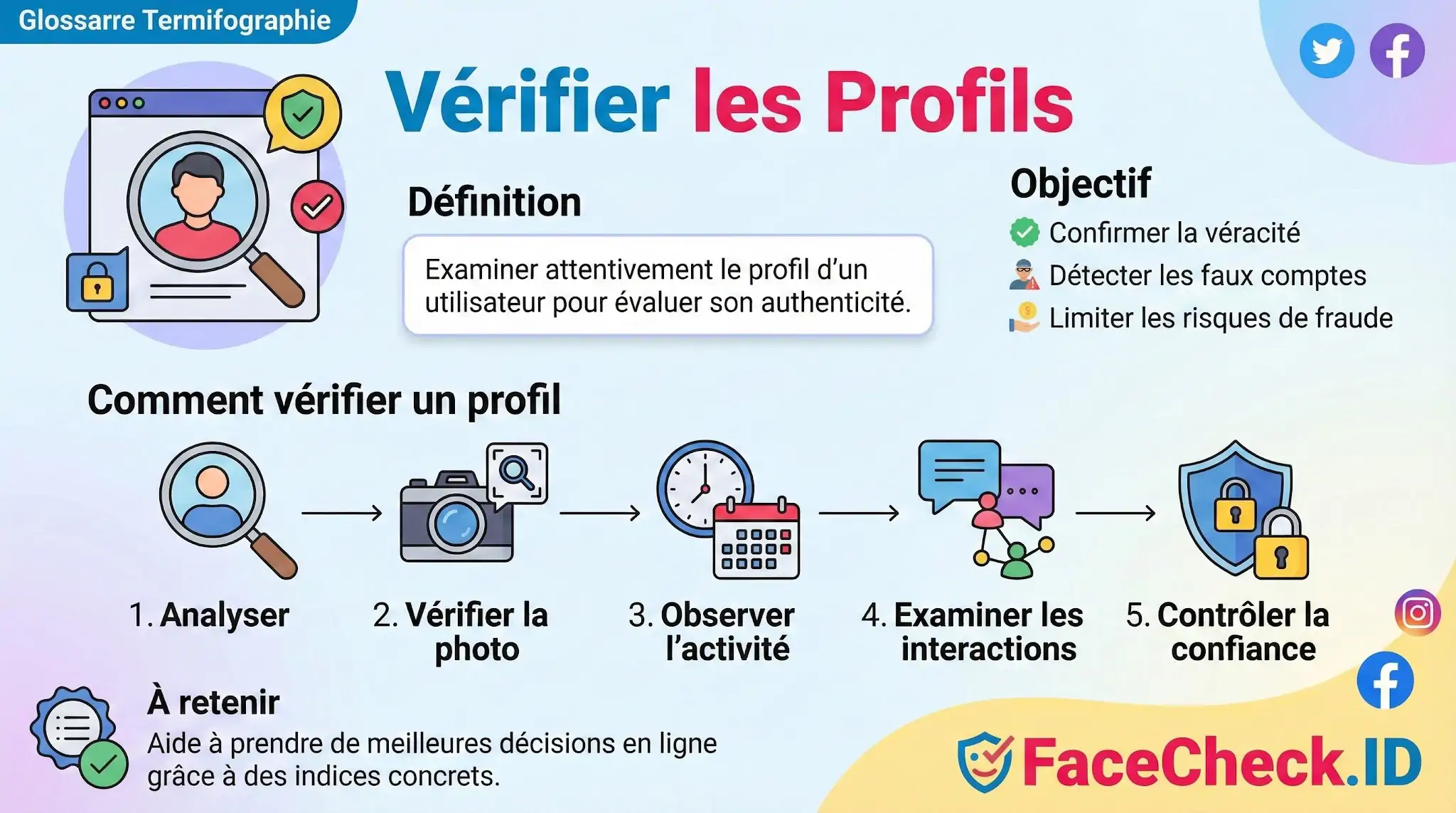 Infographie expliquant comment vérifier les profils en ligne : étapes danalyse de photo, dactivité et dinteractions pour garantir leur authenticité.