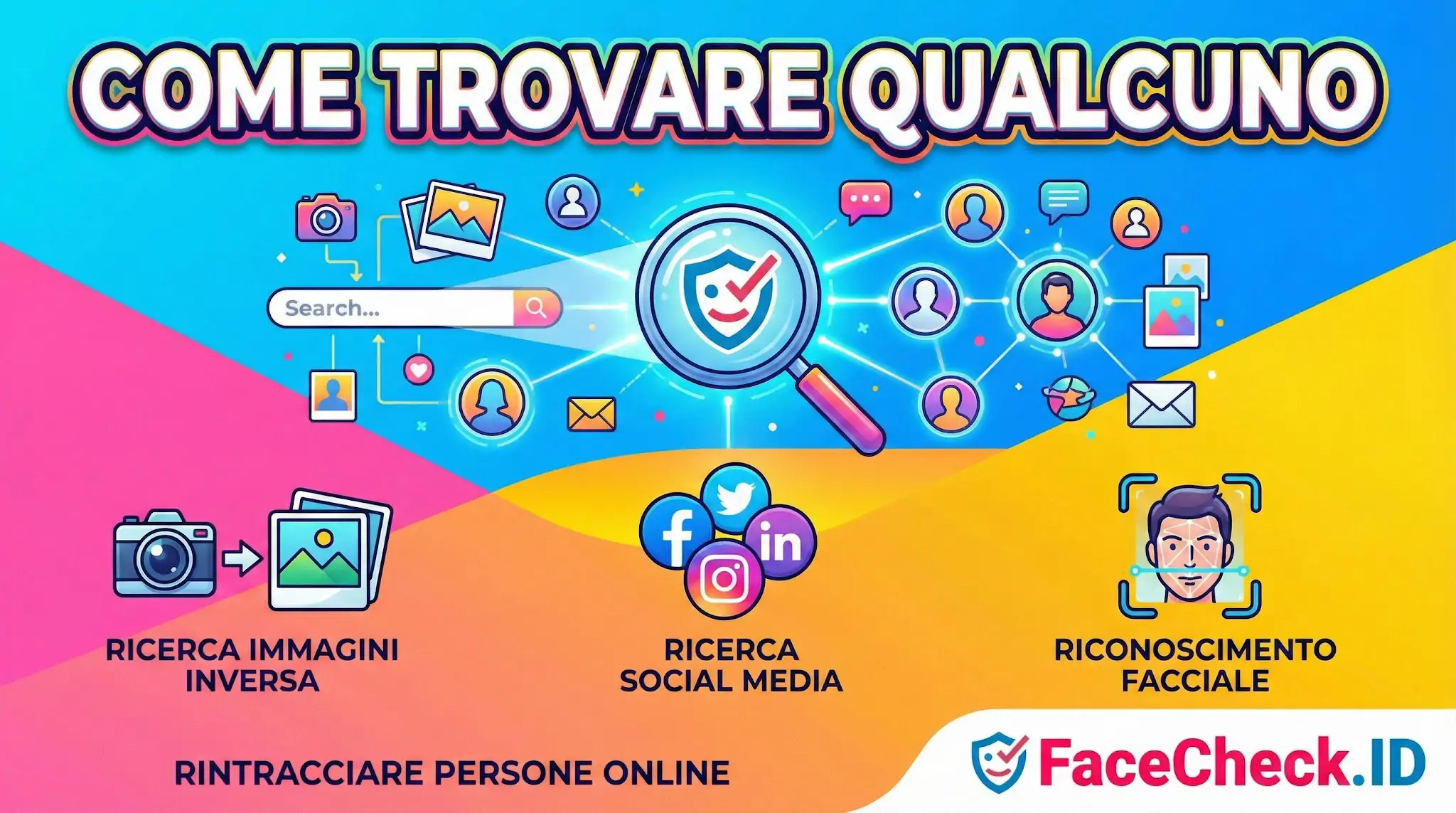 Infografica su come trovare qualcuno online usando ricerca immagini inversa, social media e riconoscimento facciale con FaceCheck.ID.