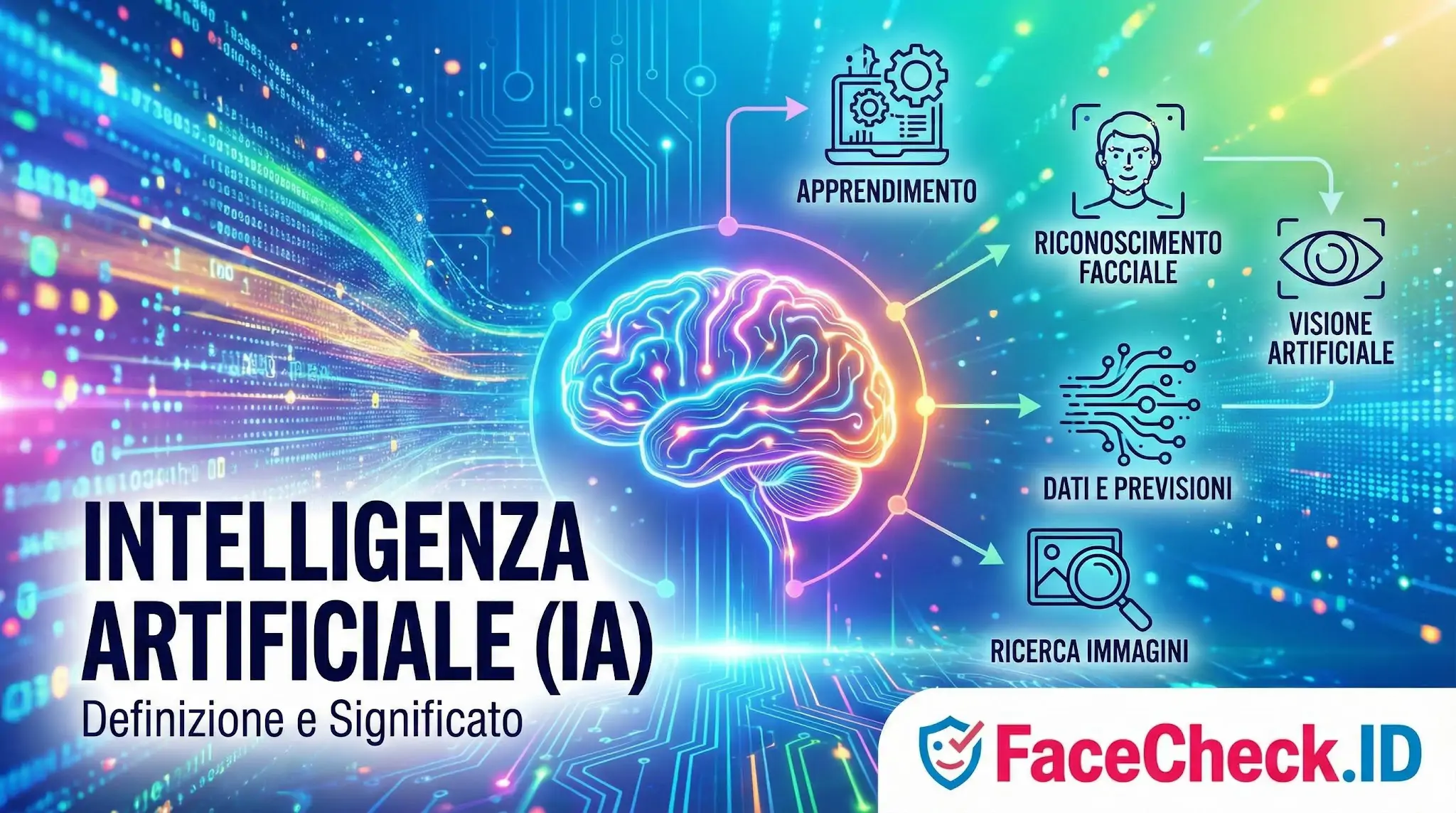 Grafica che spiega lIntelligenza Artificiale (IA) con un cervello luminoso connesso a concetti come apprendimento, riconoscimento facciale e dati.