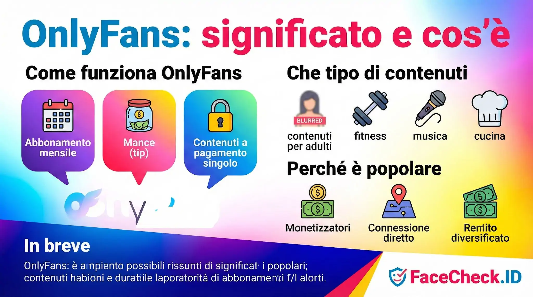 Infografica che spiega cosè OnlyFans, come funziona con abbonamenti e mance, e i tipi di contenuti come fitness e musica.