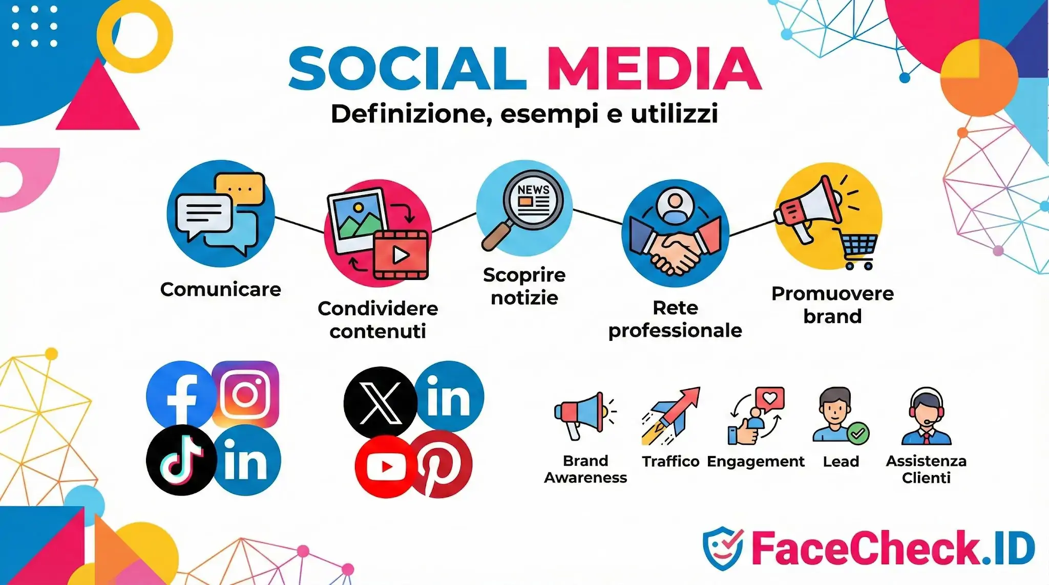 Infografica sui Social Media che illustra definizione, usi come comunicare o condividere contenuti, esempi di piattaforme come Facebook e icone per obiettivi di marketing.