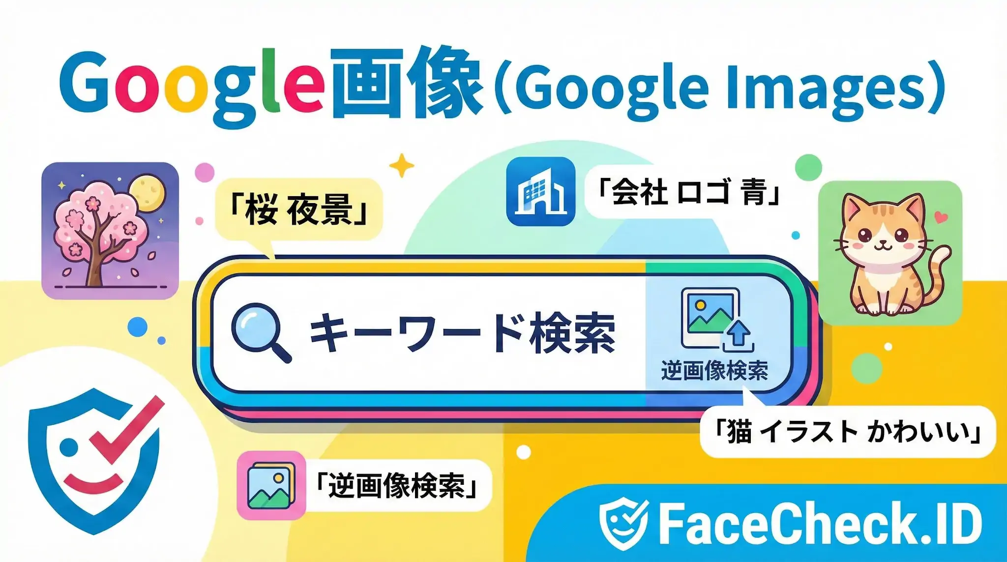 Google画像検索の仕組みを示す図解。中央の検索窓には「キーワード検索」と「逆画像検索」のアイコンがあり、周囲には「桜 夜景」「会社 ロゴ 青」「猫 イラスト かわいい」という具体的な検索例のイラストとテキストが配置されている。