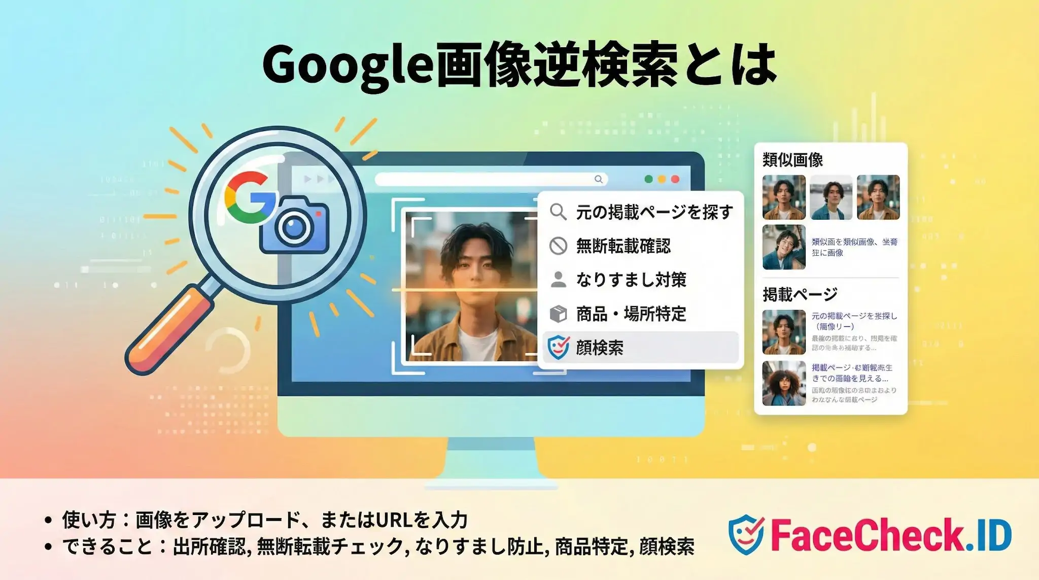 Google画像逆検索 Google画像逆検索の仕組みと活用法を示すイラスト図解。元の掲載ページの特定、無断転載チェック、なりすまし対策、商品特定、顔検索などの主な用途を視覚的に説明しています。