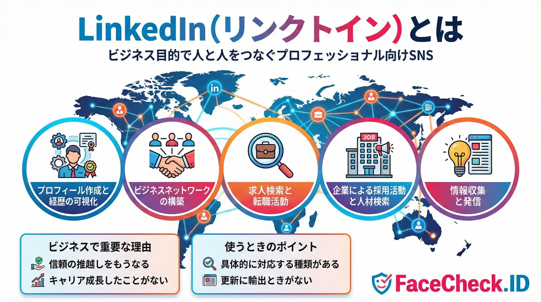 LinkedIn（リンクトイン）とは何かを解説する図解。プロフィール作成、ビジネスネットワーク構築、求人検索などの5つの主要機能と、信頼獲得やキャリア成長における重要性を示しています。