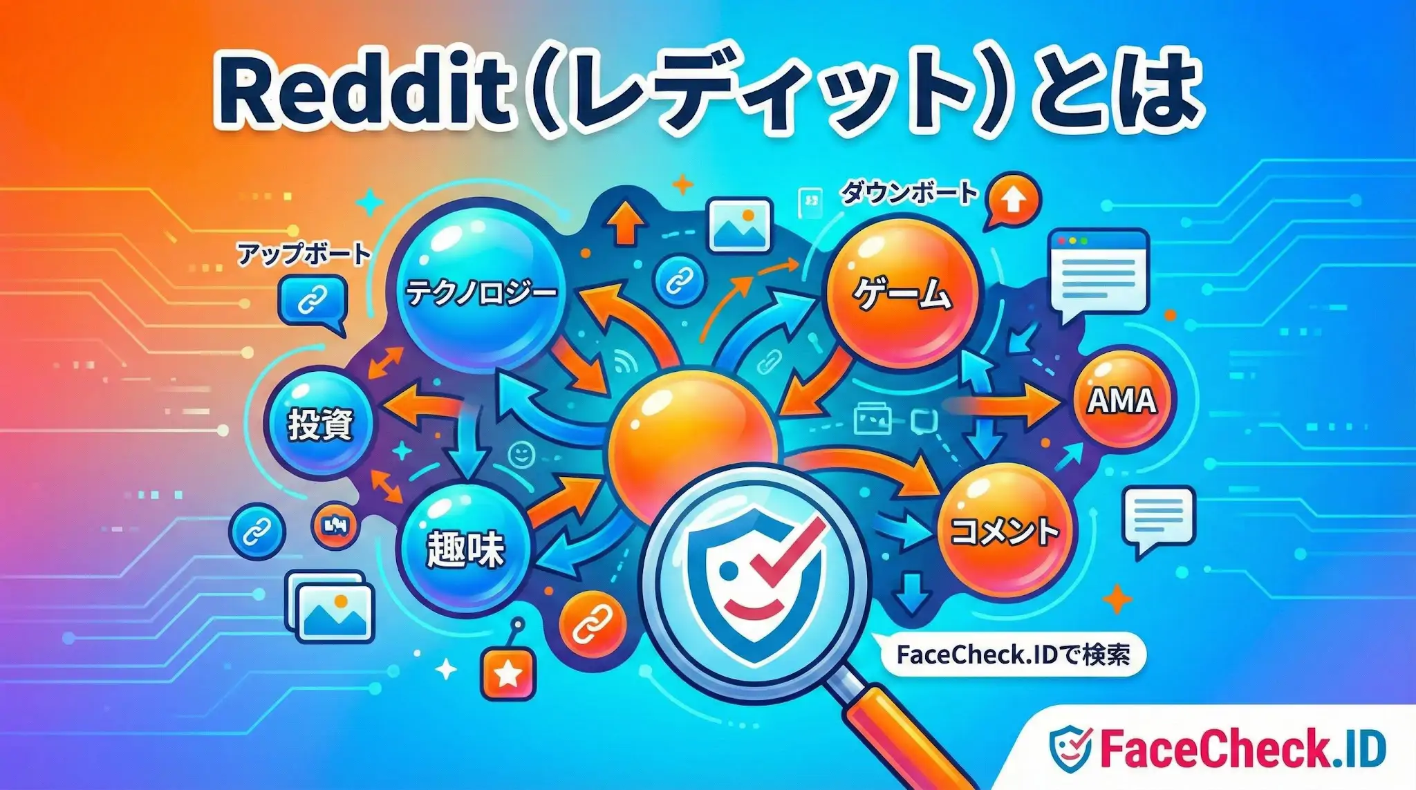 Reddit（レディット）とは何かを解説する概念図。テクノロジー、ゲーム、投資、趣味などのトピックや、アップボート、AMAといった機能がネットワーク状につながっています。