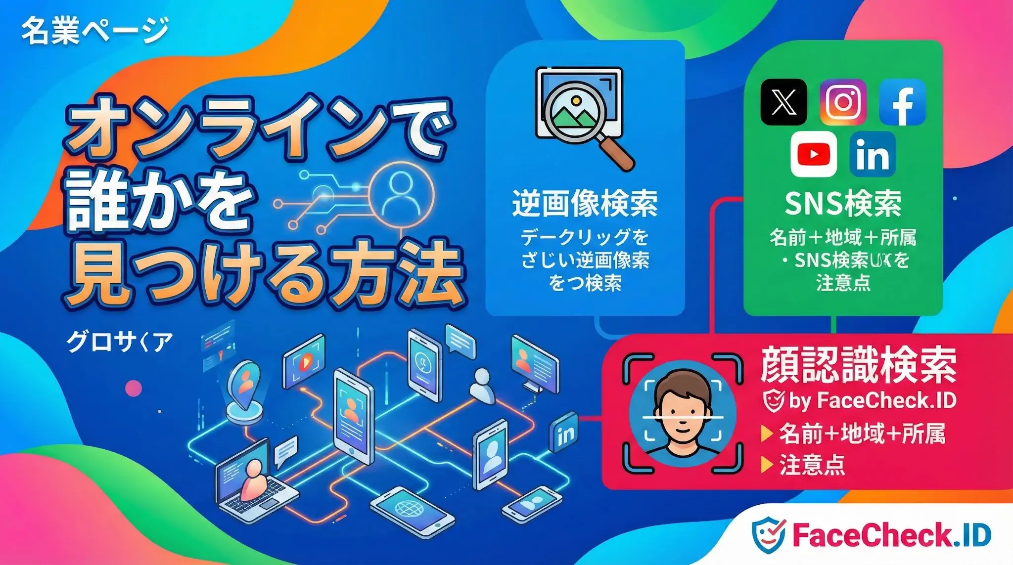 オンラインで誰かを見つける方法を解説した図解。逆画像検索、SNSでの名前検索、さらにFaceCheck.IDによる顔認識検索という3つの主要な手段と、それぞれの注意点が視覚的にまとめられています。