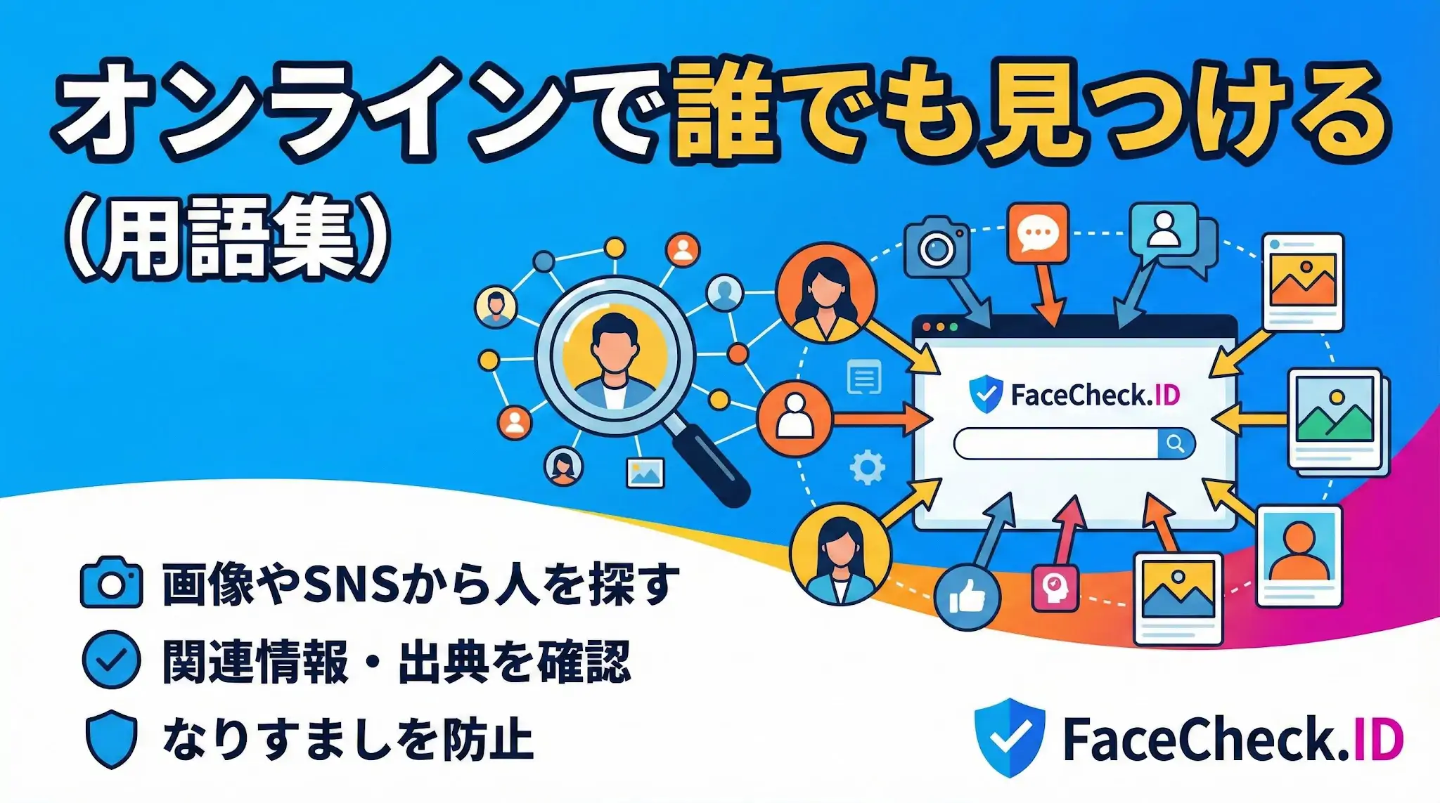 オンラインで誰でも見つけるためのガイド図解。画像検索やSNSデータを使って人物を捜索する概念図と、FaceCheck.IDツールの機能説明（関連情報確認・なりすまし防止）が含まれています。