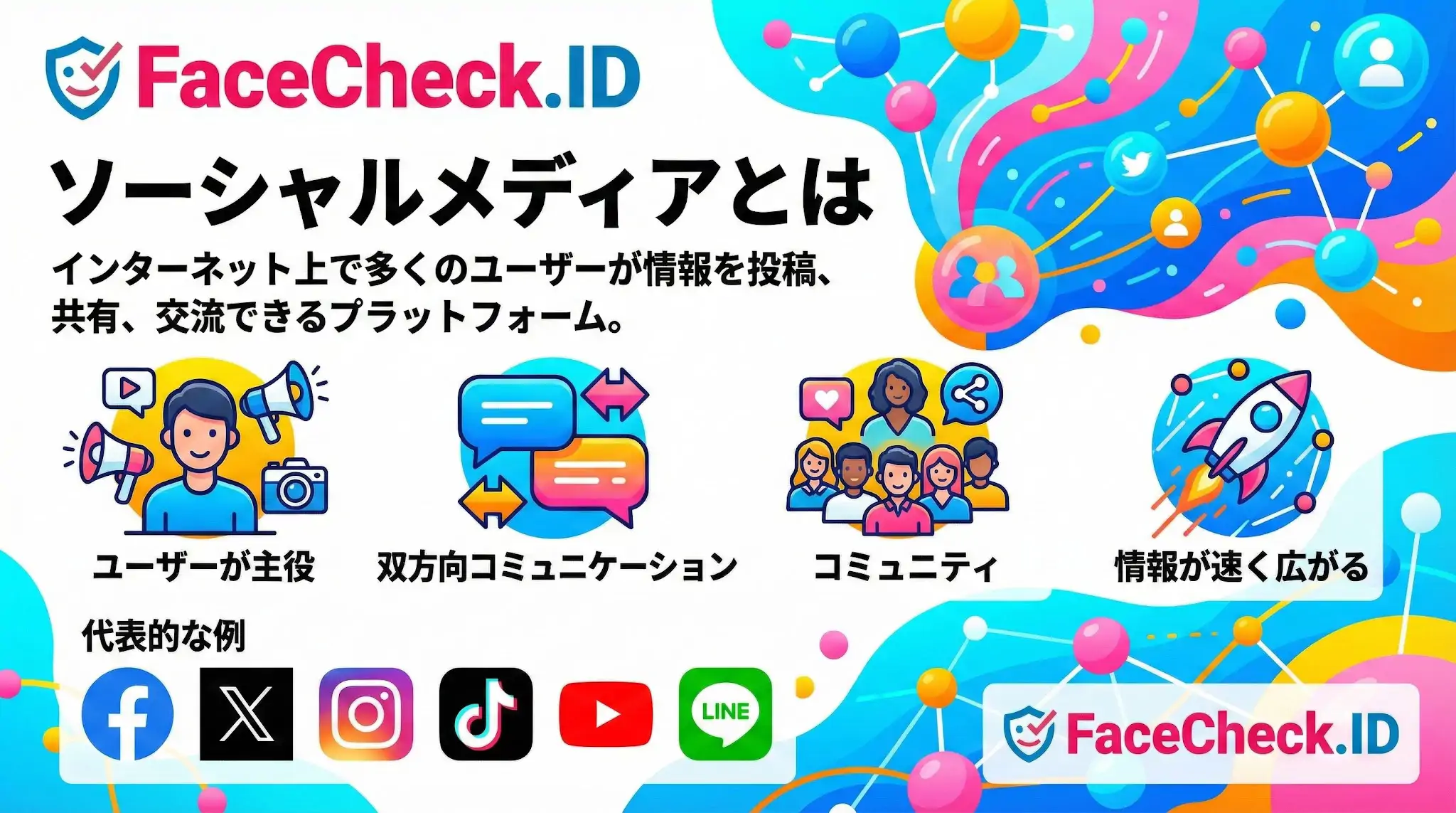 ソーシャルメディアとは何かを図解したインフォグラフィック。ユーザーが情報を投稿・共有できるプラットフォームと定義し、双方向性や拡散力などの特徴と、FacebookやX、LINEなどの代表例を紹介。