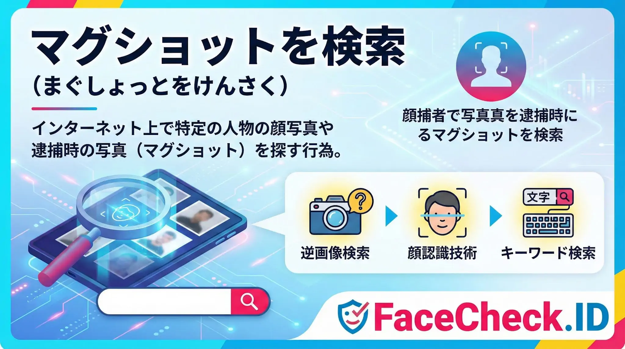 「マグショットを検索」の解説図。インターネット上で特定の人物の顔写真や逮捕写真を探す行為を指し、FaceCheck.IDが提供する逆画像検索、顔認識技術、キーワード検索の3つの手法を紹介しています。