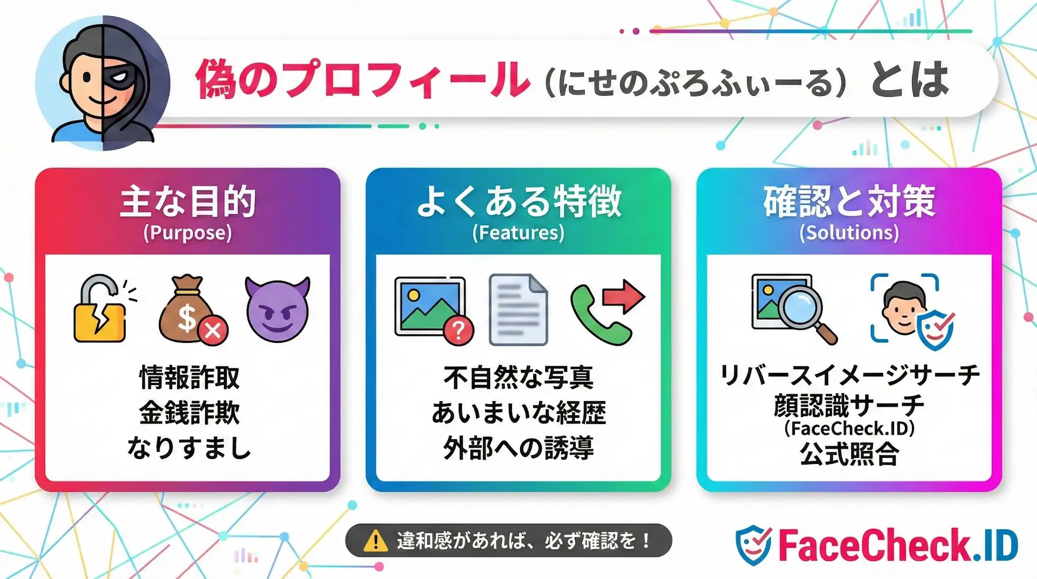 偽のプロフィールの目的・特徴・対策を解説する図解。詐欺やなりすましへの警戒、不自然な写真への注意喚起、画像検索による対策を推奨しています。
