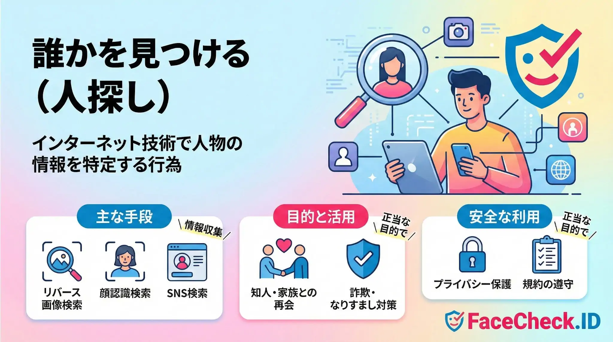 誰かを見つける ネットで誰かを見つける(人探し)手法の解説図。リバース画像検索や顔認識検索などの手段と、知人との再会やなりすまし対策といった活用目的、プライバシー保護を含む安全な利用のポイントをまとめています。