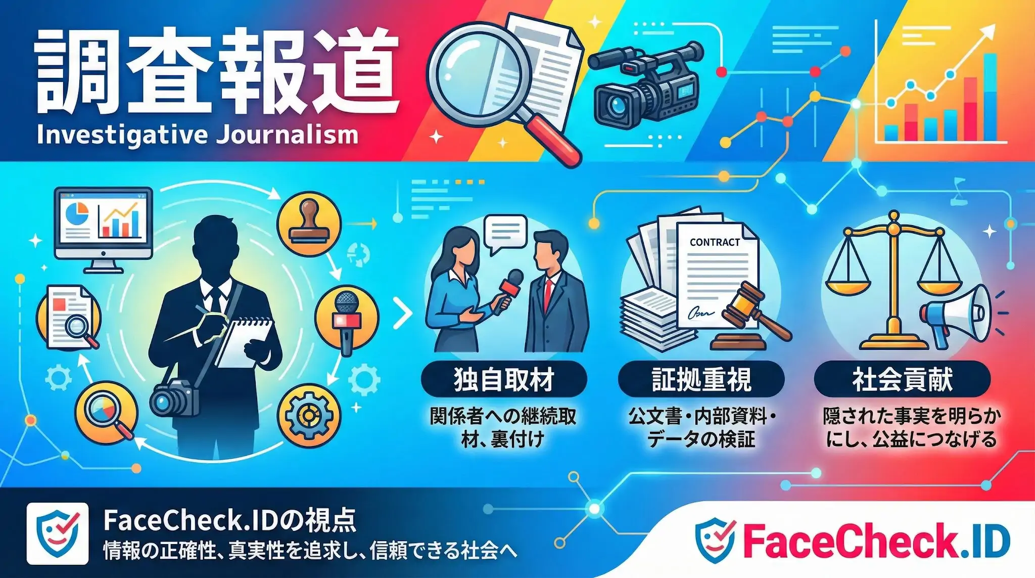 調査報道 FaceCheck.IDが提案する調査報道のインフォグラフィック。取材、証拠重視、社会貢献という3つの柱を示し、情報の正確性と真実の追求の重要性を説明しています。