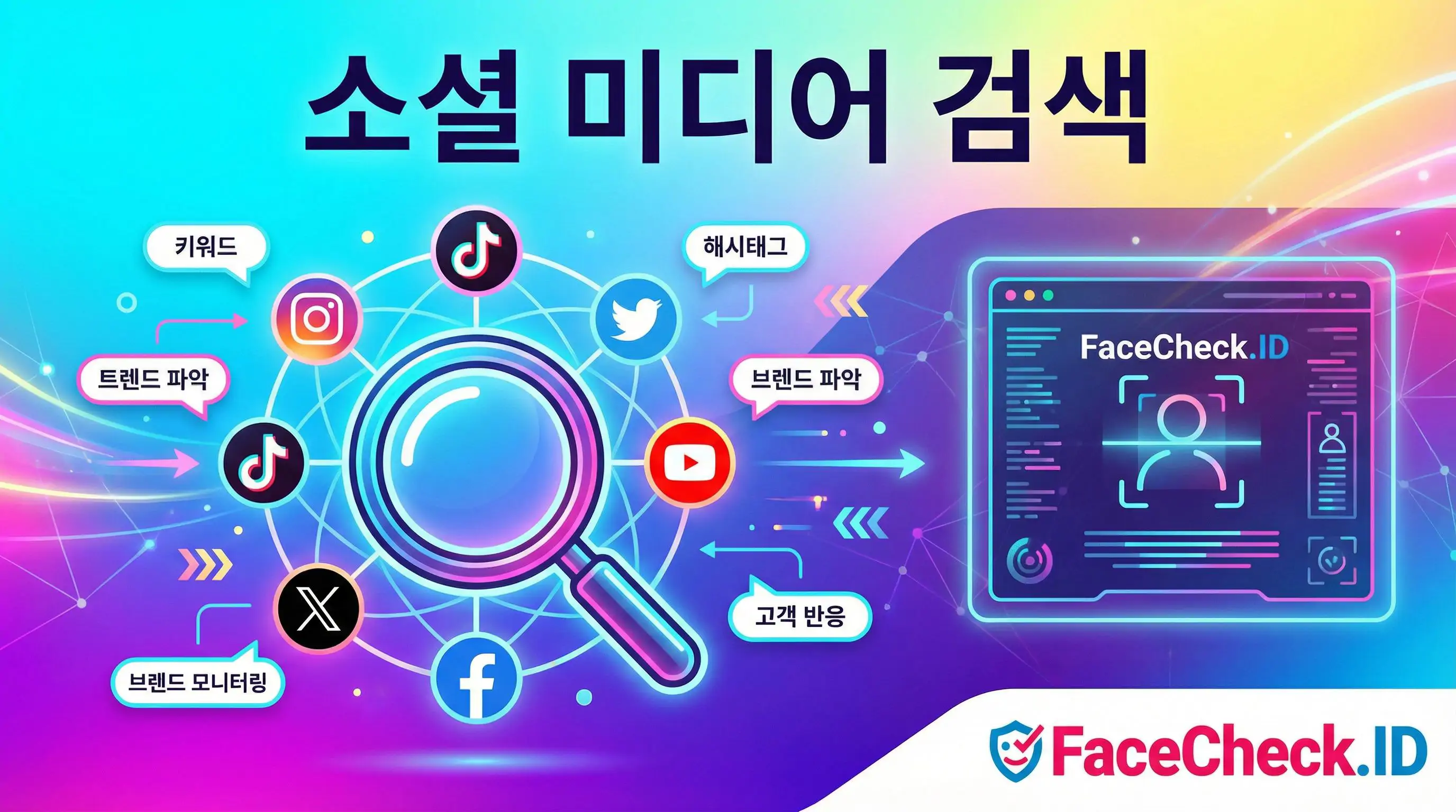 소셜 미디어 검색 소셜 미디어 검색 기능과 페이스체크ID의 얼굴 인식 기술을 소개하는 인포그래픽입니다. 돋보기를 중심으로 인스타그램, 틱톡, 트위터 등 주요 SNS 아이콘과 키워드, 해시태그, 브랜드 분석 기능이 연결되어 있습니다.