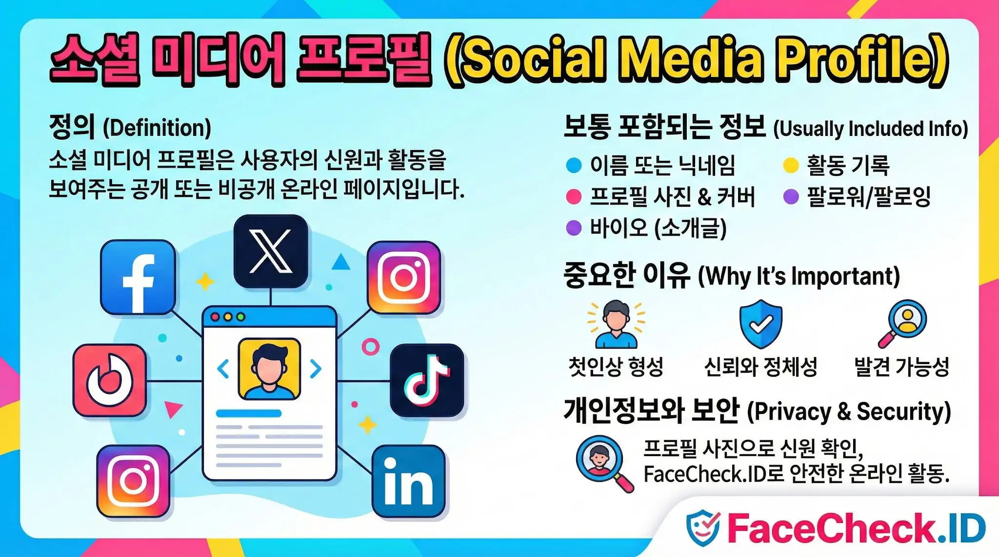 소셜 미디어 프로필 소셜 미디어 프로필의 정의와 중요한 이유, 포함되는 정보 및 FaceCheck.ID를 활용한 개인정보 보안 팁을 설명하는 인포그래픽입니다.