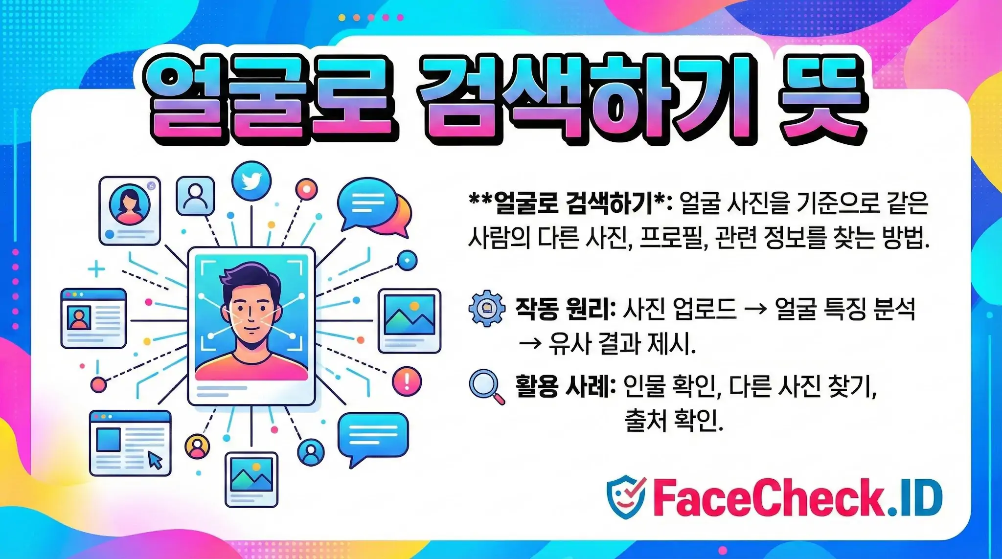 얼굴로 검색하기 얼굴로 검색하기의 뜻과 원리를 설명하는 인포그래픽으로, 사진 업로드 후 얼굴 특징을 분석하여 인물 확인이나 다른 사진을 찾는 과정을 보여줍니다.