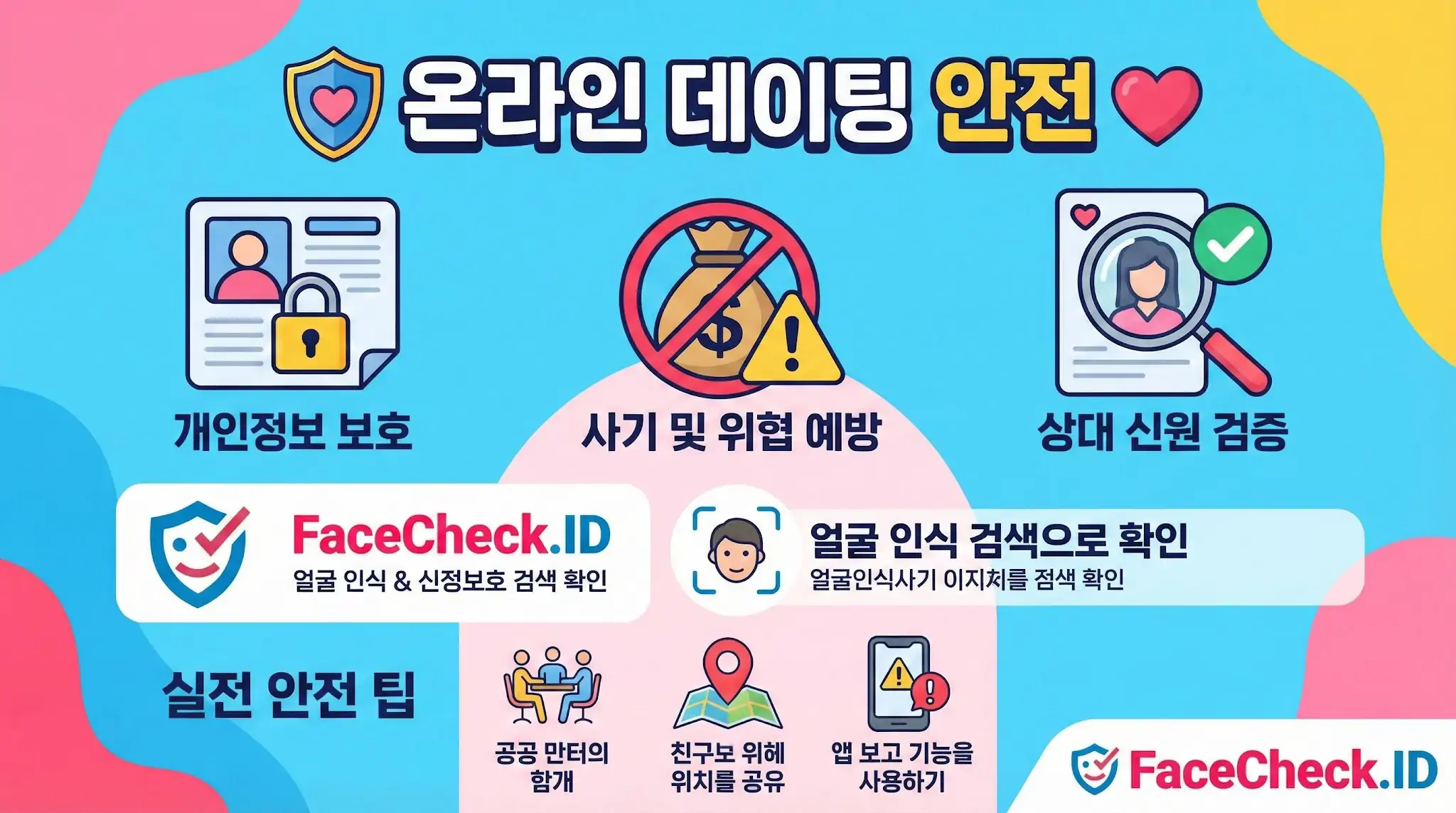 온라인 데이팅 안전 수칙 인포그래픽: 개인정보 보호와 사기 예방을 위한 FaceCheck.ID 신원 검증, 공공 장소 만남 등 실전 안전 팁 안내.
