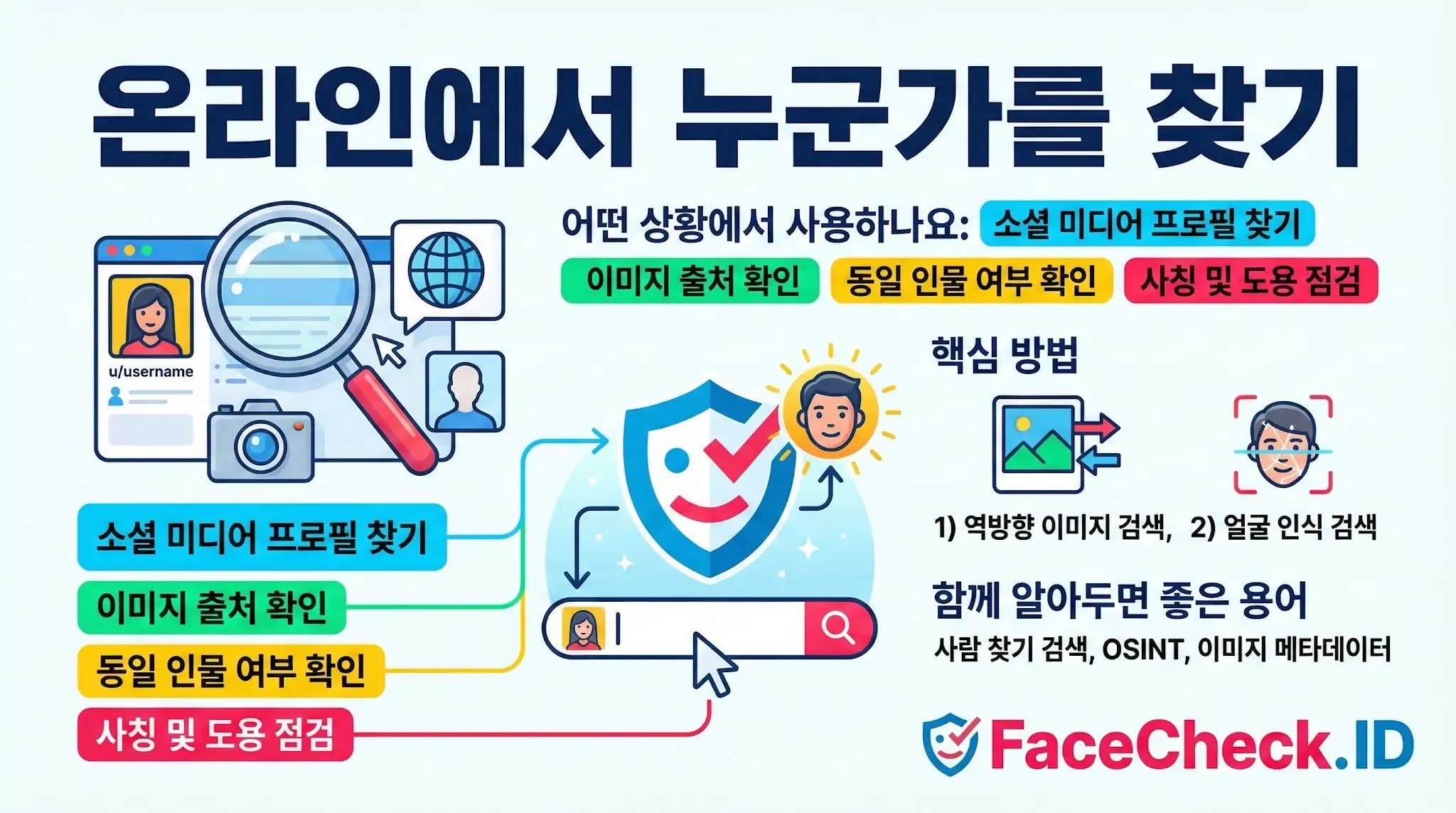 FaceCheck.ID를 사용하여 이미지 검색으로 온라인에서 누군가를 찾기 위한 팁과 소셜 미디어 프로필 확인 및 사칭 점검 방법 안내 인포그래픽