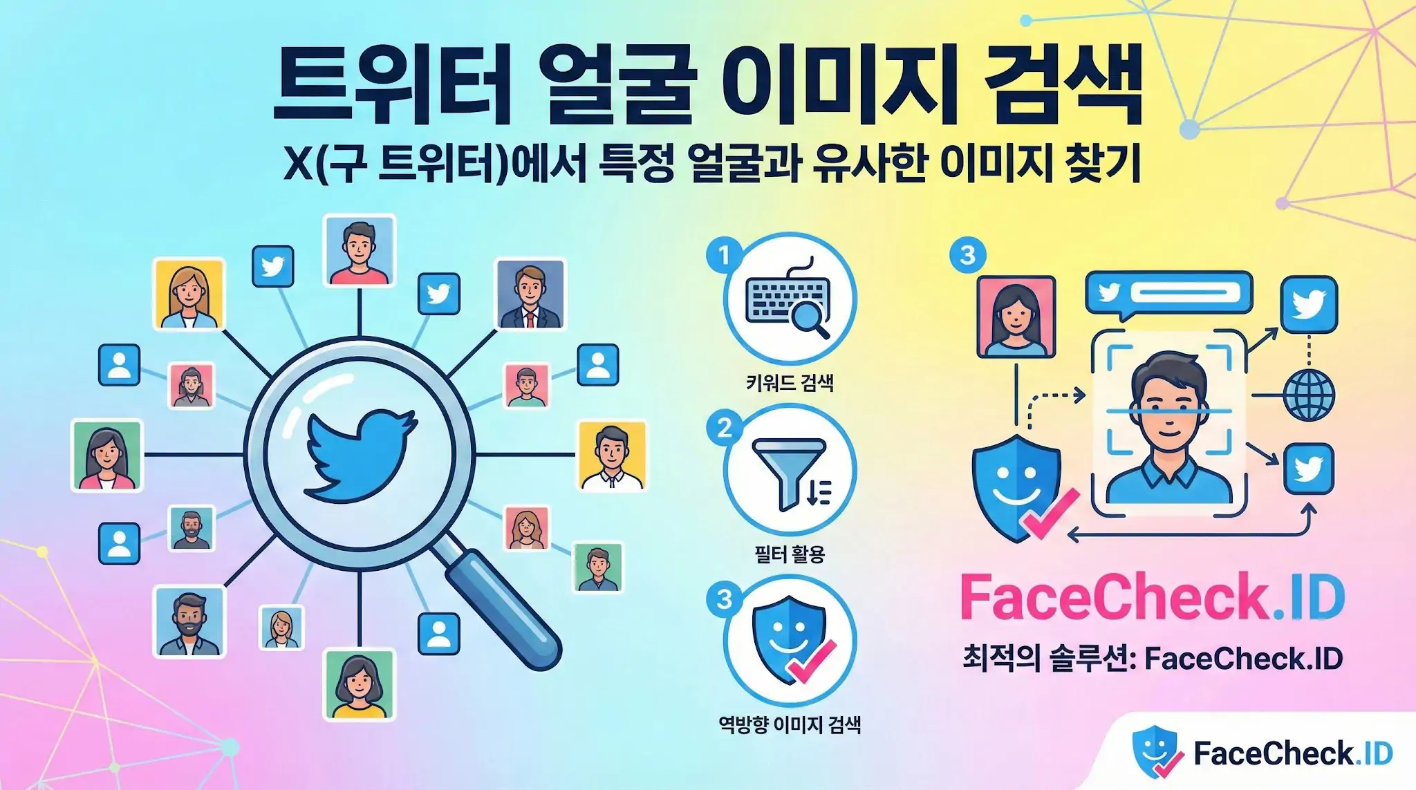 트위터 얼굴 이미지 검색 FaceCheck.ID를 활용한 트위터 얼굴 이미지 검색 인포그래픽, 키워드 검색과 필터 및 역방향 검색 3단계 방법 설명.
