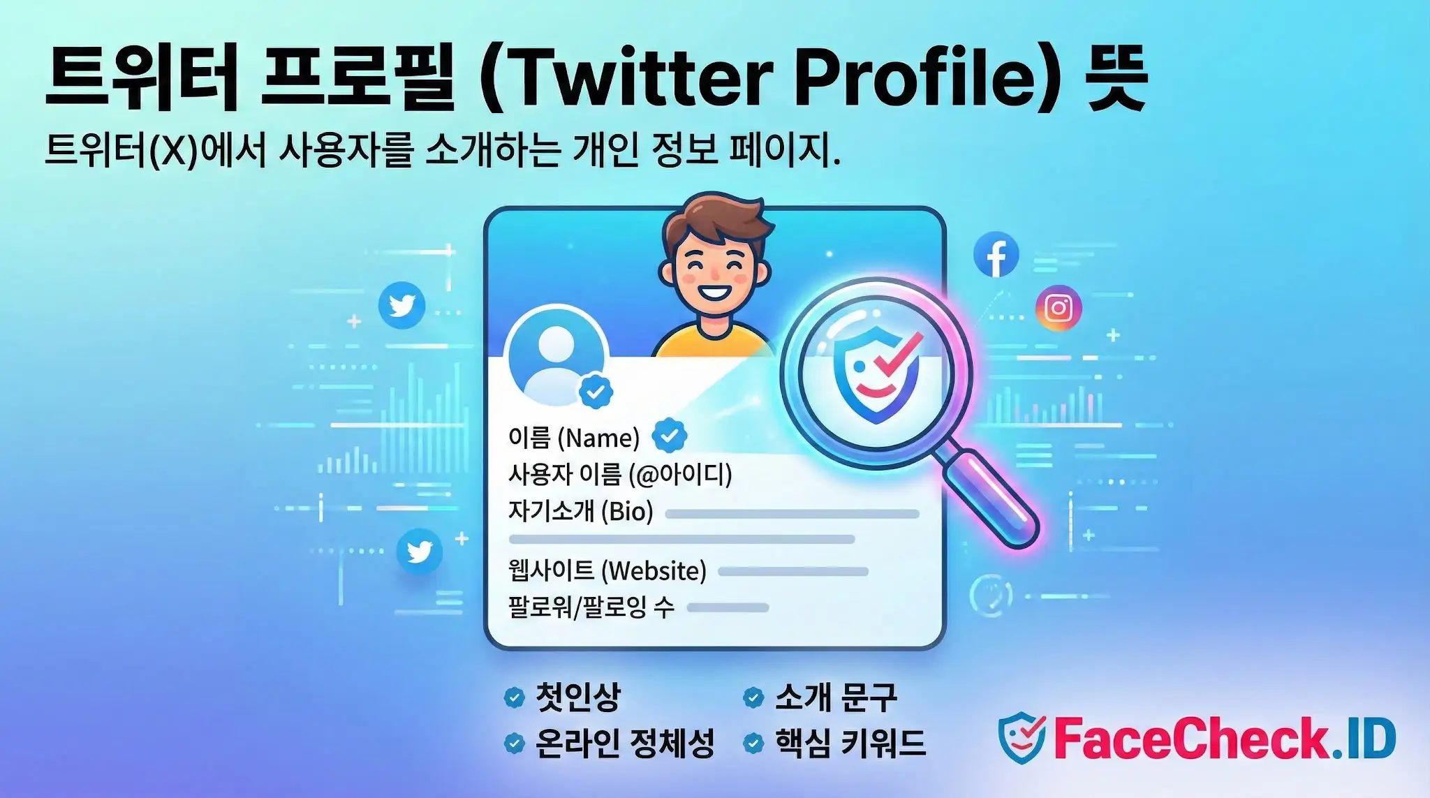 트위터 프로필 트위터 프로필 뜻과 구성 요소를 설명하는 인포그래픽. 트위터(X)에서 사용자를 소개하는 페이지로 이름, 아이디, 자기소개(Bio), 웹사이트 등의 정보가 포함되며 온라인 정체성을 나타냅니다.