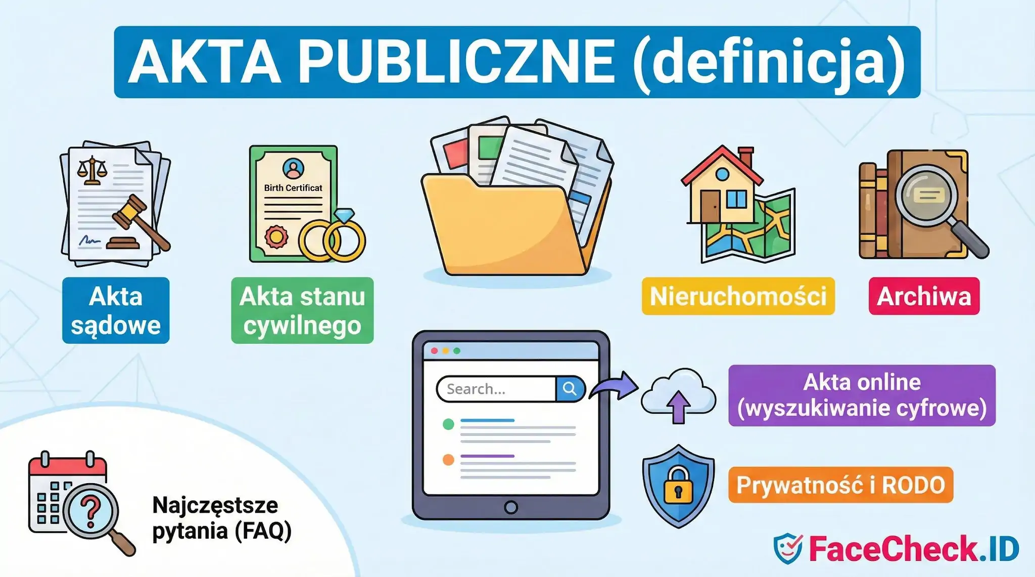 Grafika objaśniająca akta publiczne: akta sądowe, stanu cywilnego, nieruchomości, archiwa oraz wyszukiwanie online.