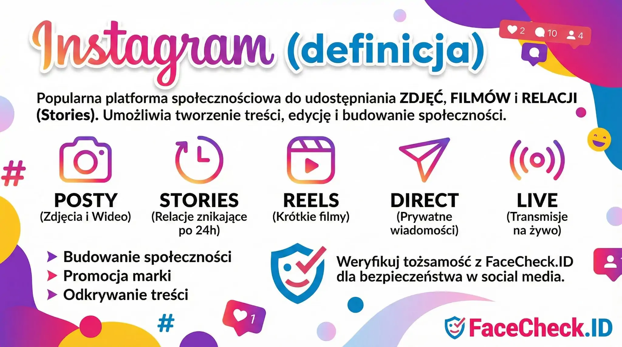 Infografika wyjaśniająca definicję Instagrama: funkcje takie jak Posty, Stories, Reels i Live oraz cele platformy, np. budowanie społeczności.