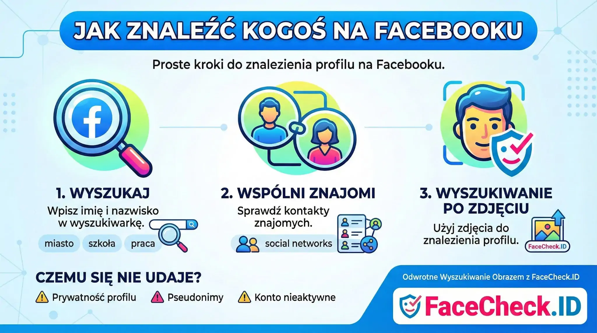 Jak Znaleźć Kogoś Na Facebooku Infografika jak znaleźć kogoś na Facebooku w 3 prostych krokach: wpisz dane, sprawdź znajomych lub użyj zdjęcia w FaceCheck.ID.