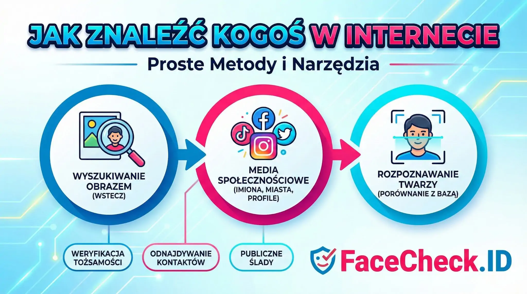 Infografika Jak znaleźć kogoś w internecie pokazuje metody: wyszukiwanie obrazem, media społecznościowe i rozpoznawanie twarzy.