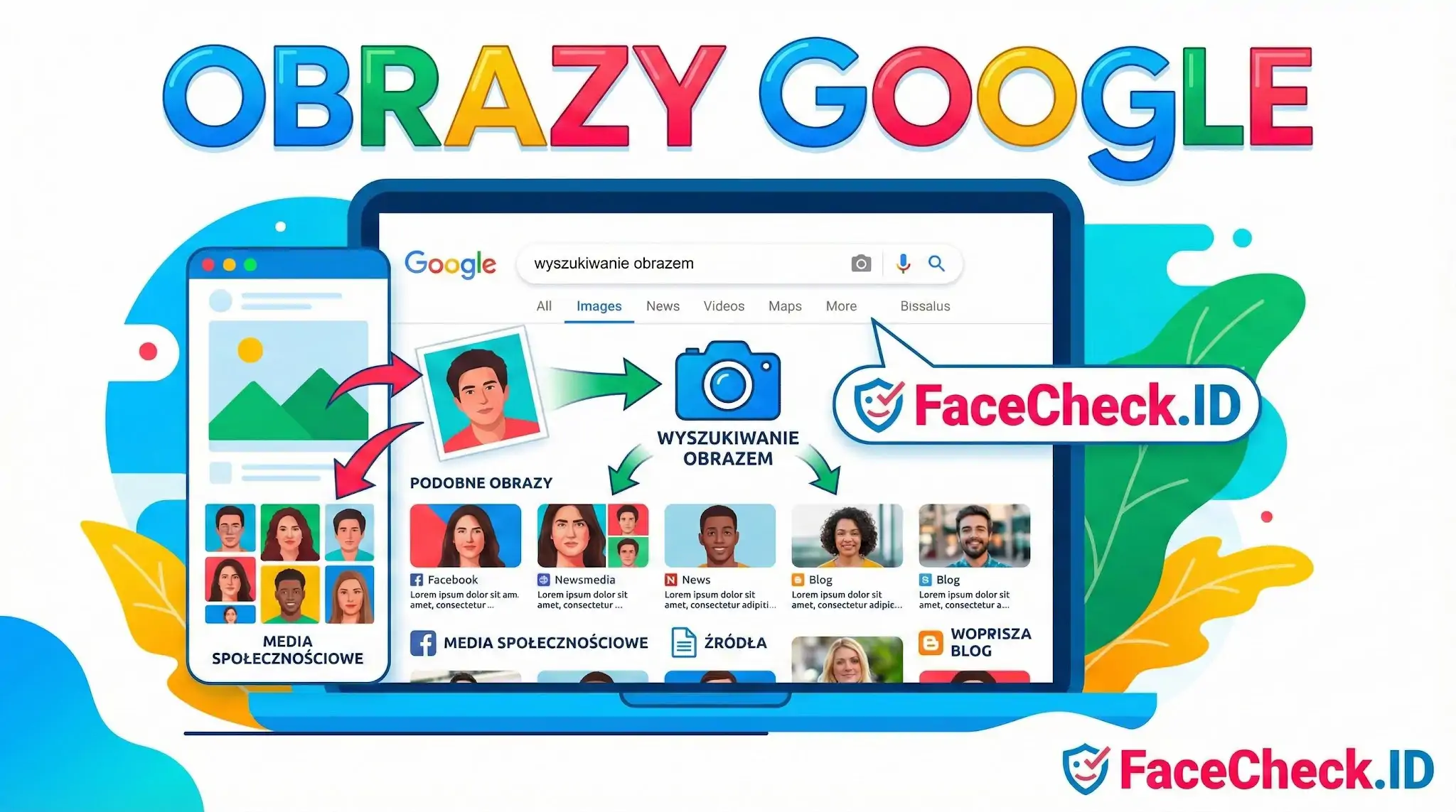 Infografika przedstawiająca jak działa wyszukiwanie obrazem w Obrazy Google przy współpracy z FaceCheck.ID, pokazując proces identyfikacji twarzy.