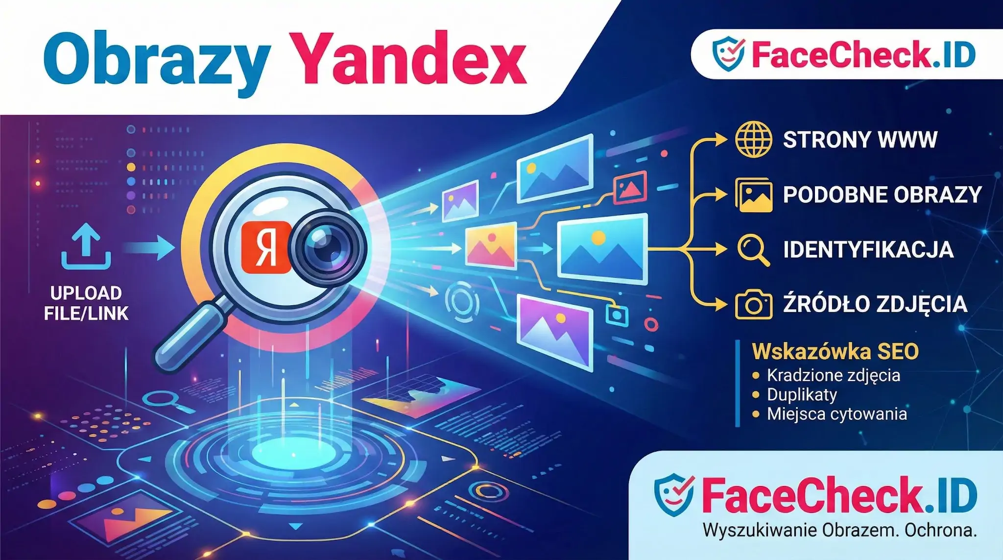 Infografika przedstawiająca Obrazy Yandex i narzędzie FaceCheck.ID do wyszukiwania źródła zdjęć, identyfikacji i duplikatów.