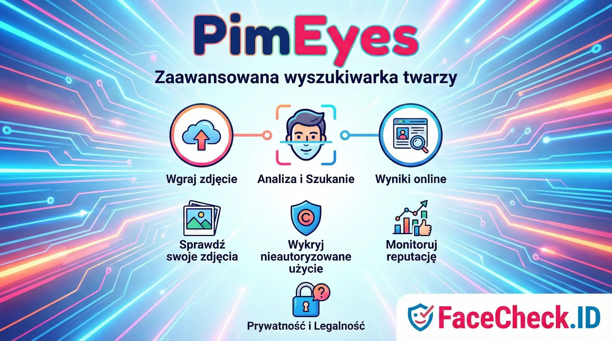 PimEyes Infografika przedstawiająca PimEyes jako zaawansowaną wyszukiwarkę twarzy. Ikony ilustrują proces: wgraj zdjęcie, analiza i szukanie, wyniki online.