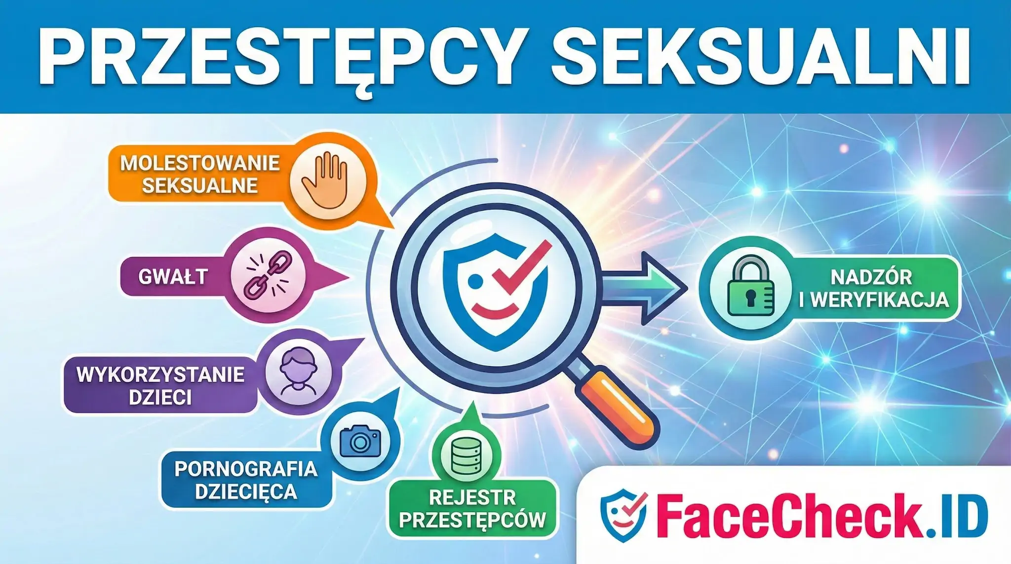 Infografika FaceCheck.ID prezentuje, jak weryfikowani są przestępcy seksualni pod kątem gwałtów, molestowania i pornografii dziecięcej.