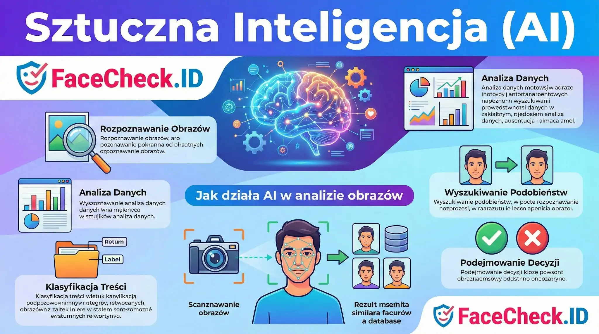 Infografika FaceCheck.ID wyjaśniająca jak działa sztuczna inteligencja w analizie obrazów, rozpoznawaniu twarzy i wyszukiwaniu podobieństw w danych.