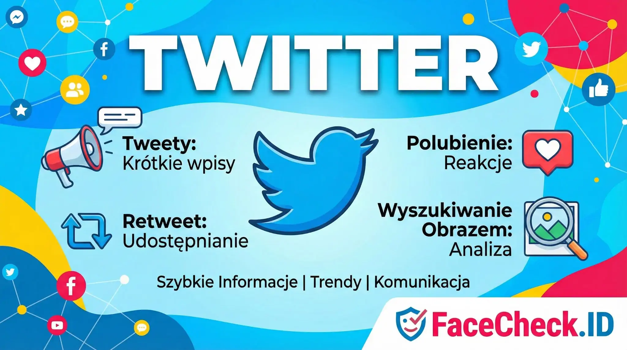 Infografika wyjaśniająca funkcje Twittera: tweety jako krótkie wpisy, retweety jako udostępnianie, polubienia oraz wyszukiwanie obrazem.