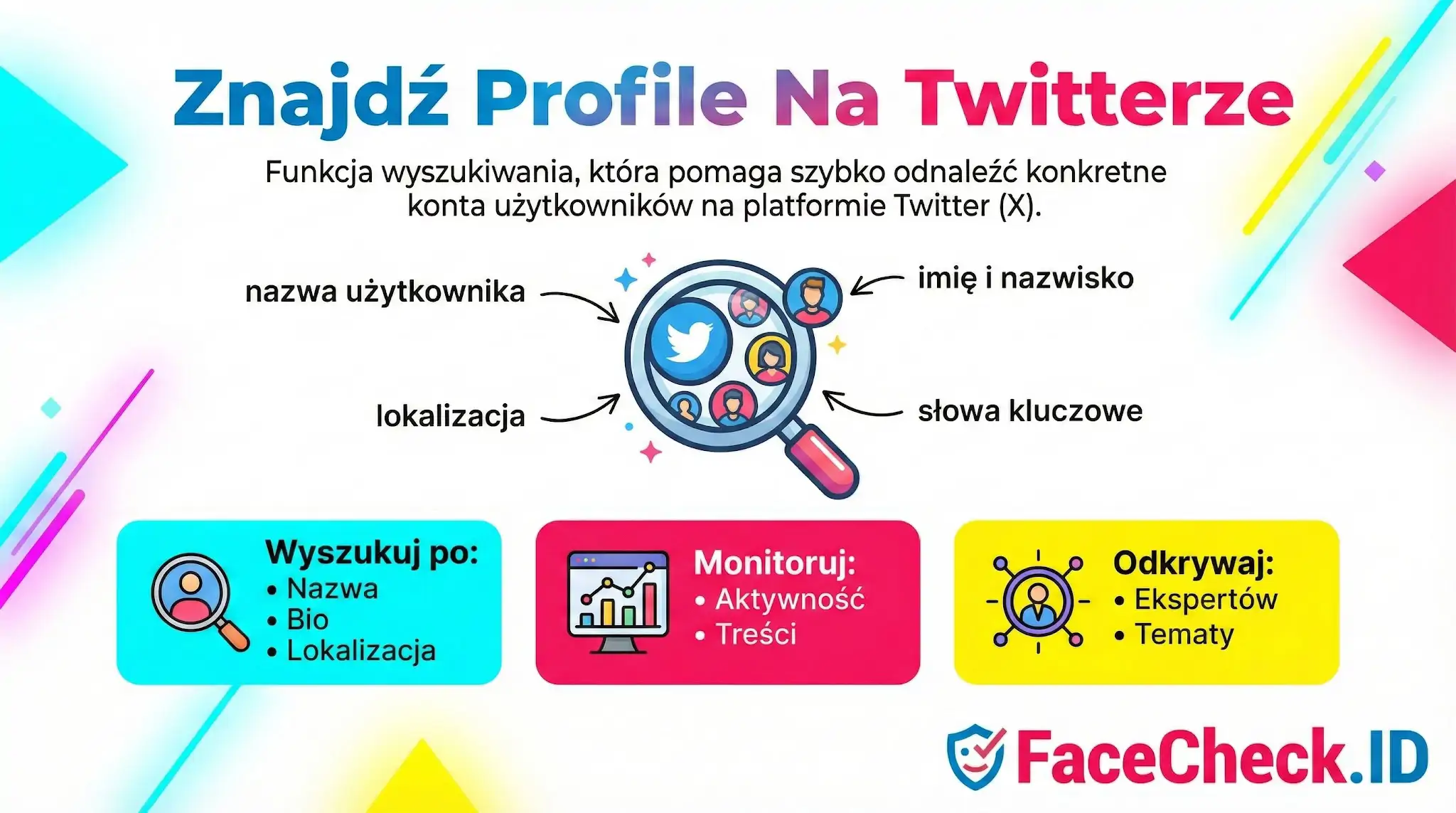 Grafika instruktażowa Znajdź Profile Na Twitterze wyjaśniająca wyszukiwanie kont po nazwie użytkownika, lokalizacji, imieniu i słowach kluczowych.