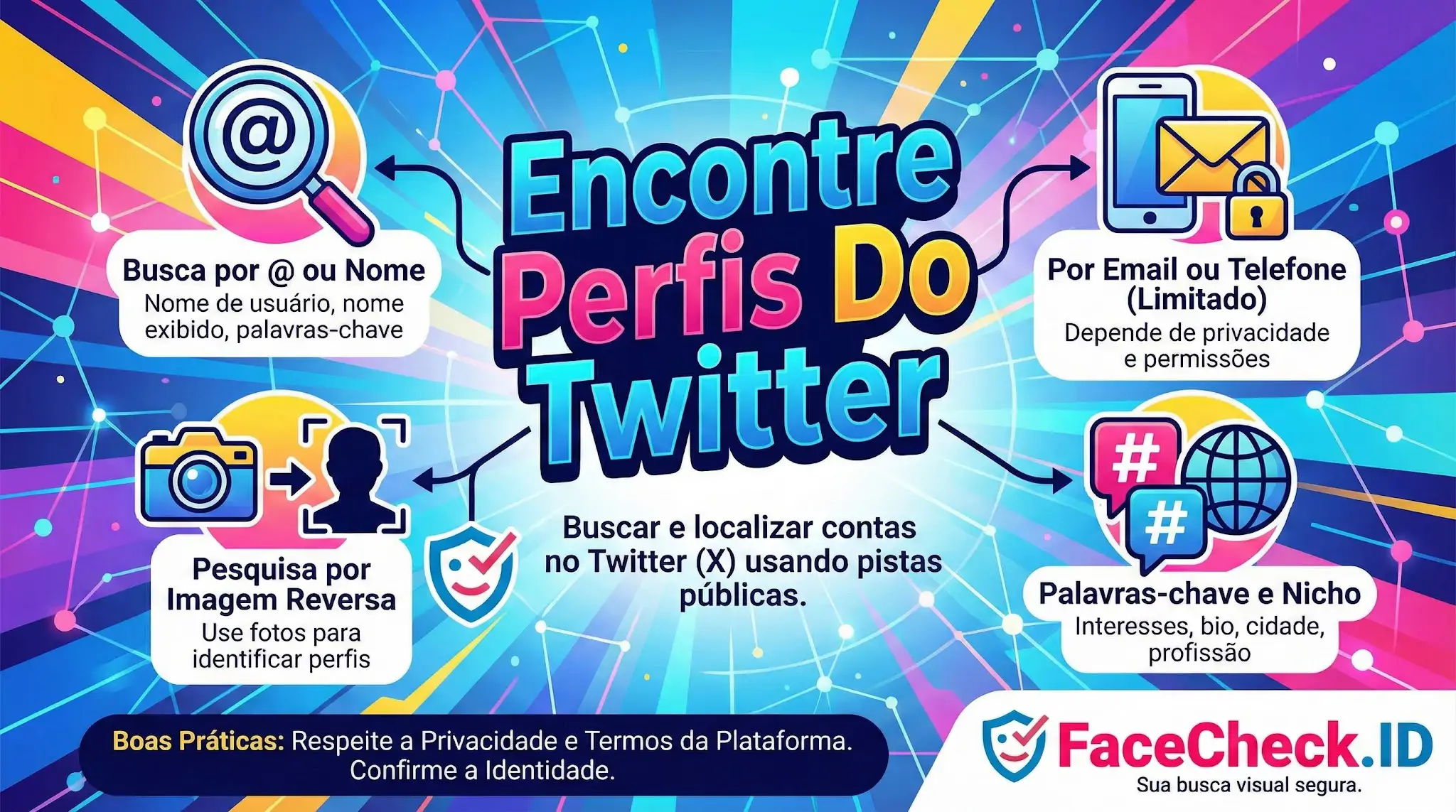 Infográfico Encontre Perfis Do Twitter com dicas de busca por nome, imagem reversa, email e palavras-chave usando o FaceCheck.ID.