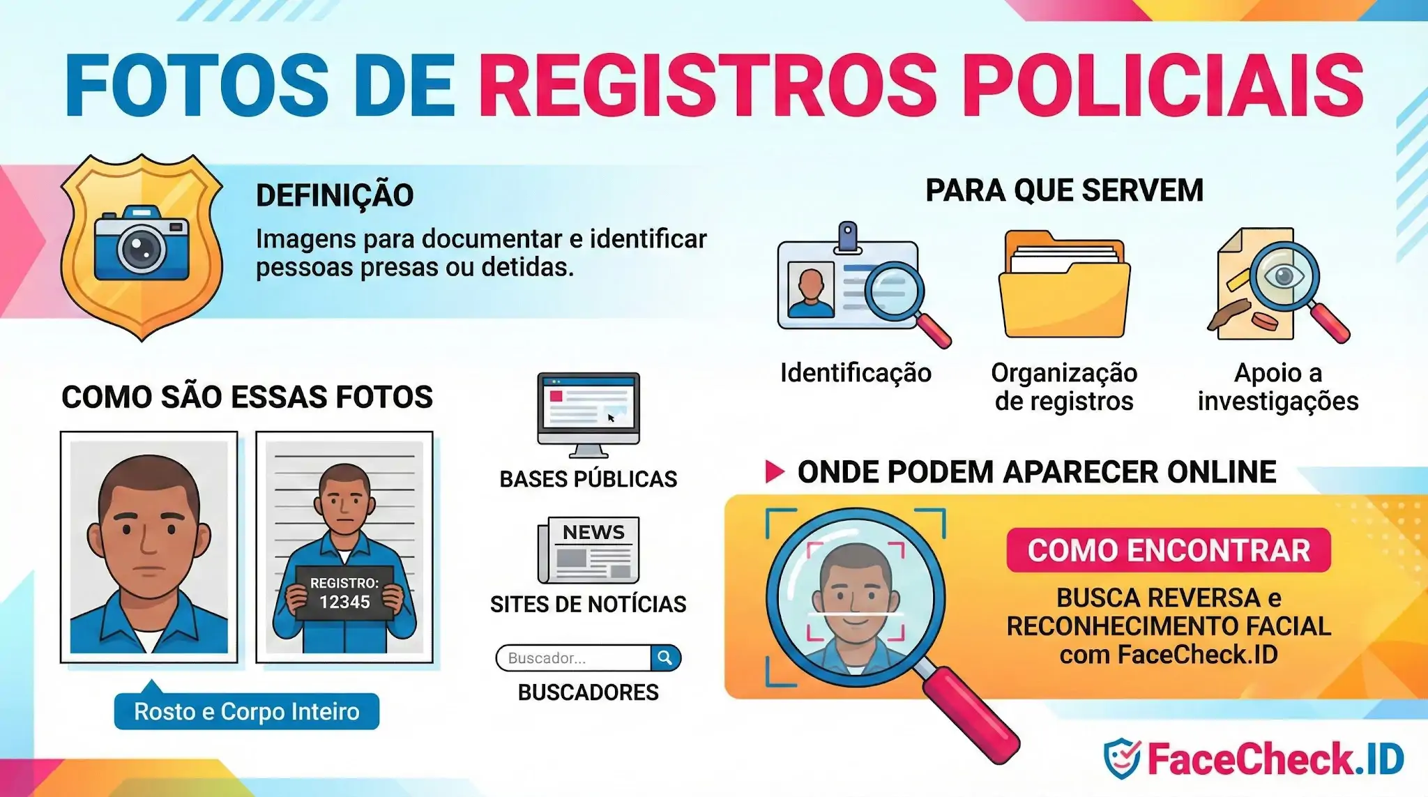 Infográfico explicativo sobre fotos de registros policiais, detalhando definição, identificação, onde aparecem online e como buscar com FaceCheck.ID.