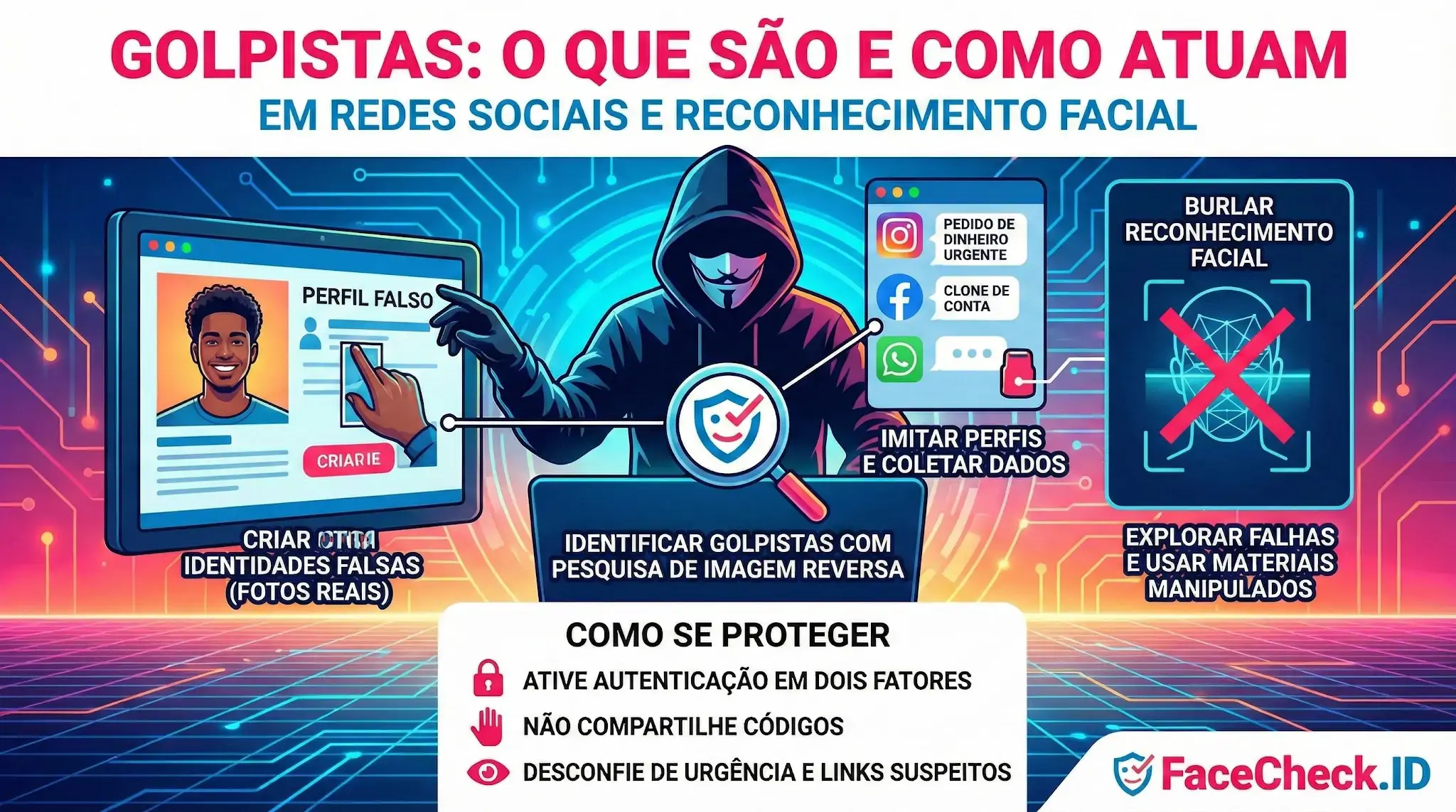 Infográfico explicando como golpistas atuam em redes sociais e reconhecimento facial, usando perfis falsos e bypass, com dicas de proteção como autenticação em dois fatores.