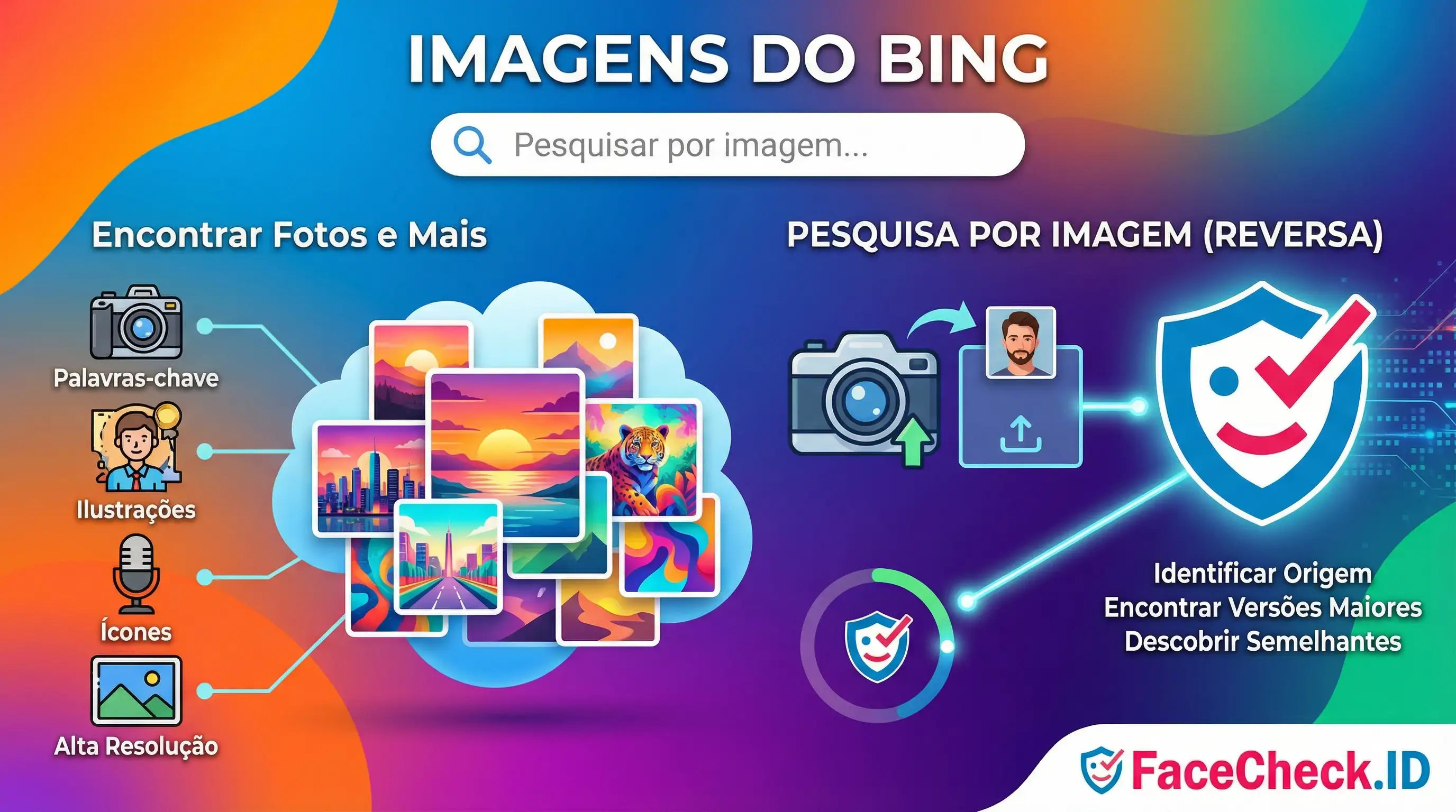 Infográfico ensinando a usar Imagens Do Bing para buscar fotos por palavras-chave e fazer pesquisa reversa para identificar origens e versões em alta resolução.