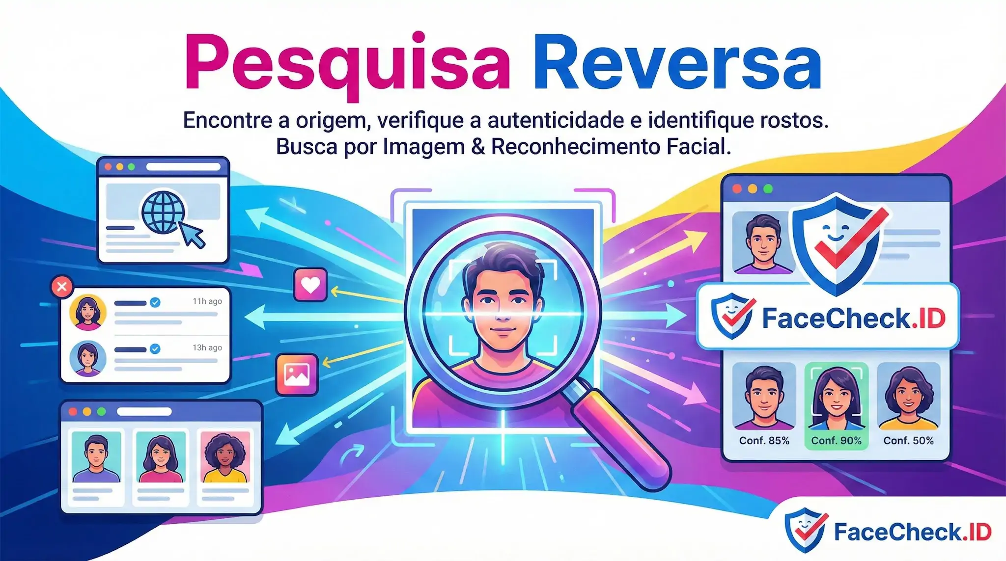 Infográfico de Pesquisa Reversa mostrando um rosto sob uma lupa digital, conectando-se a perfis e resultados de verificação facial do FaceCheck.ID.