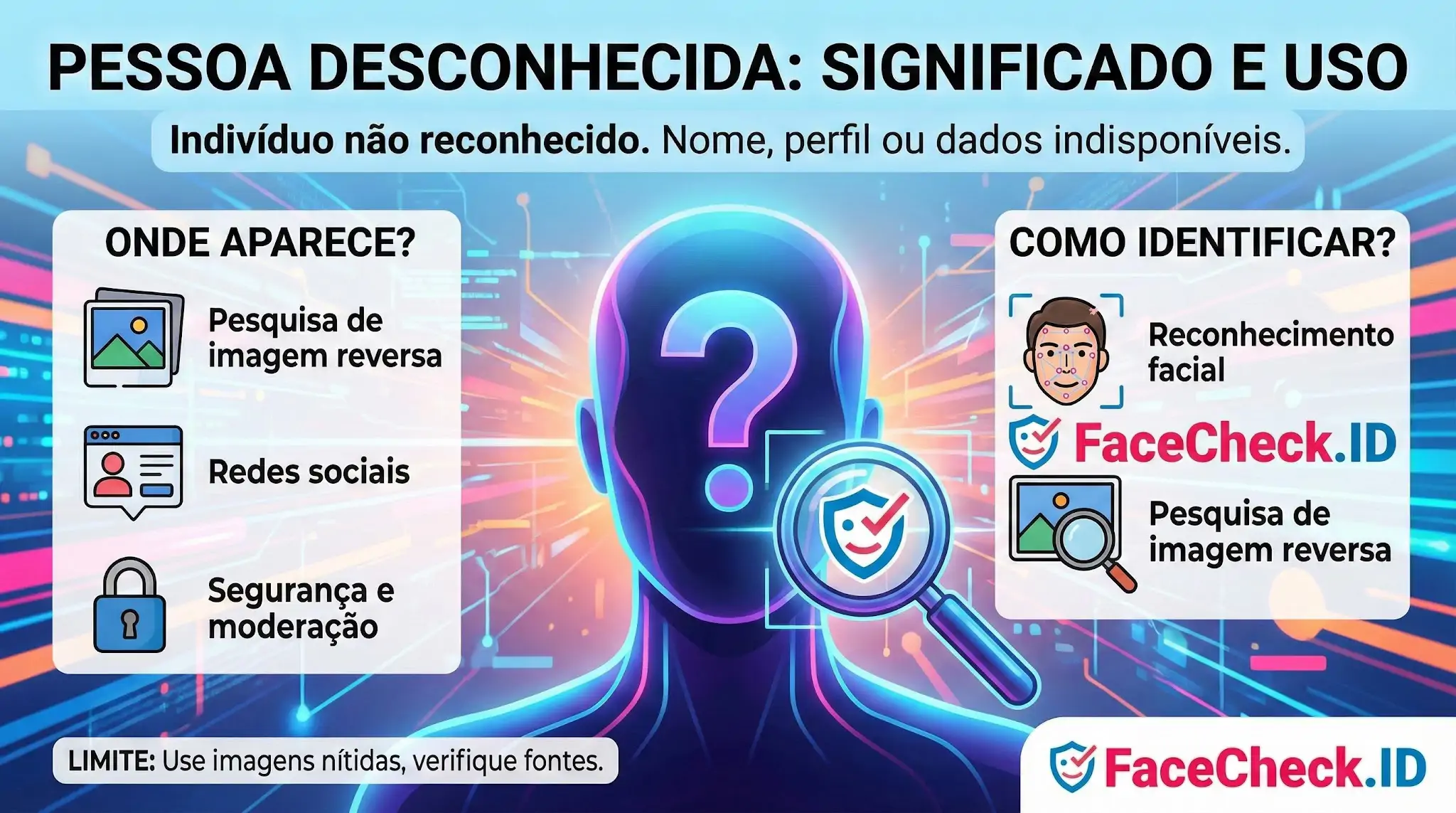 Infográfico definindo Pessoa Desconhecida como indivíduo não reconhecido e como identificar via FaceCheck.ID e reconhecimento facial.