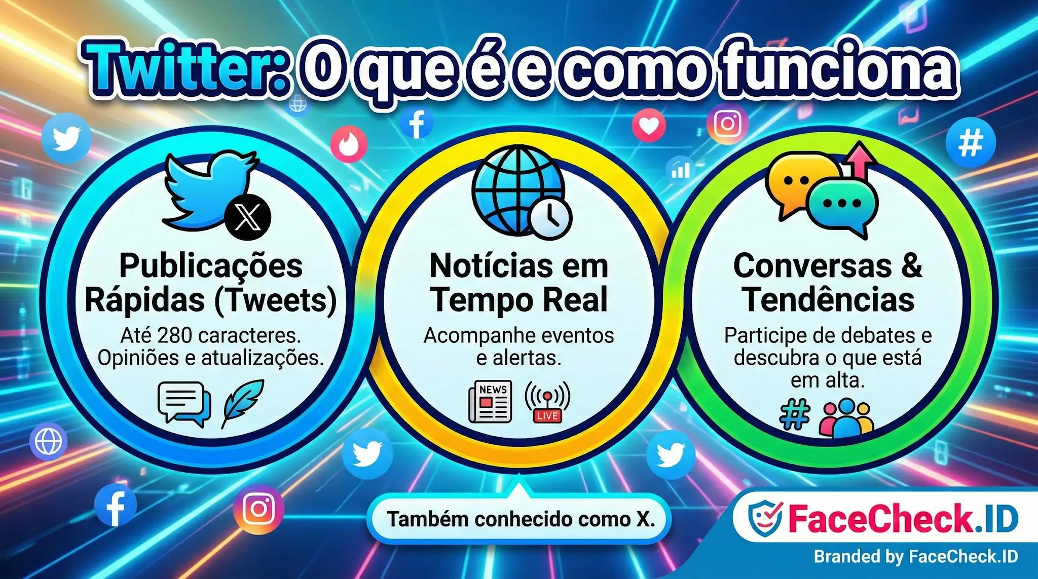 Infográfico explicando o Twitter e como funciona: destaca publicações rápidas, notícias em tempo real e conversas sobre tendências e debates.