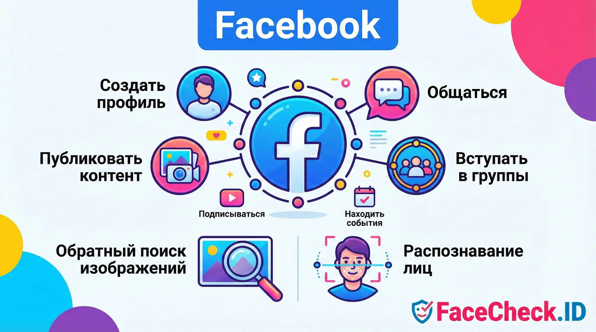 Инфографика функций Facebook: создание профиля, общение, группы и инструменты поиска людей от FaceCheck.ID