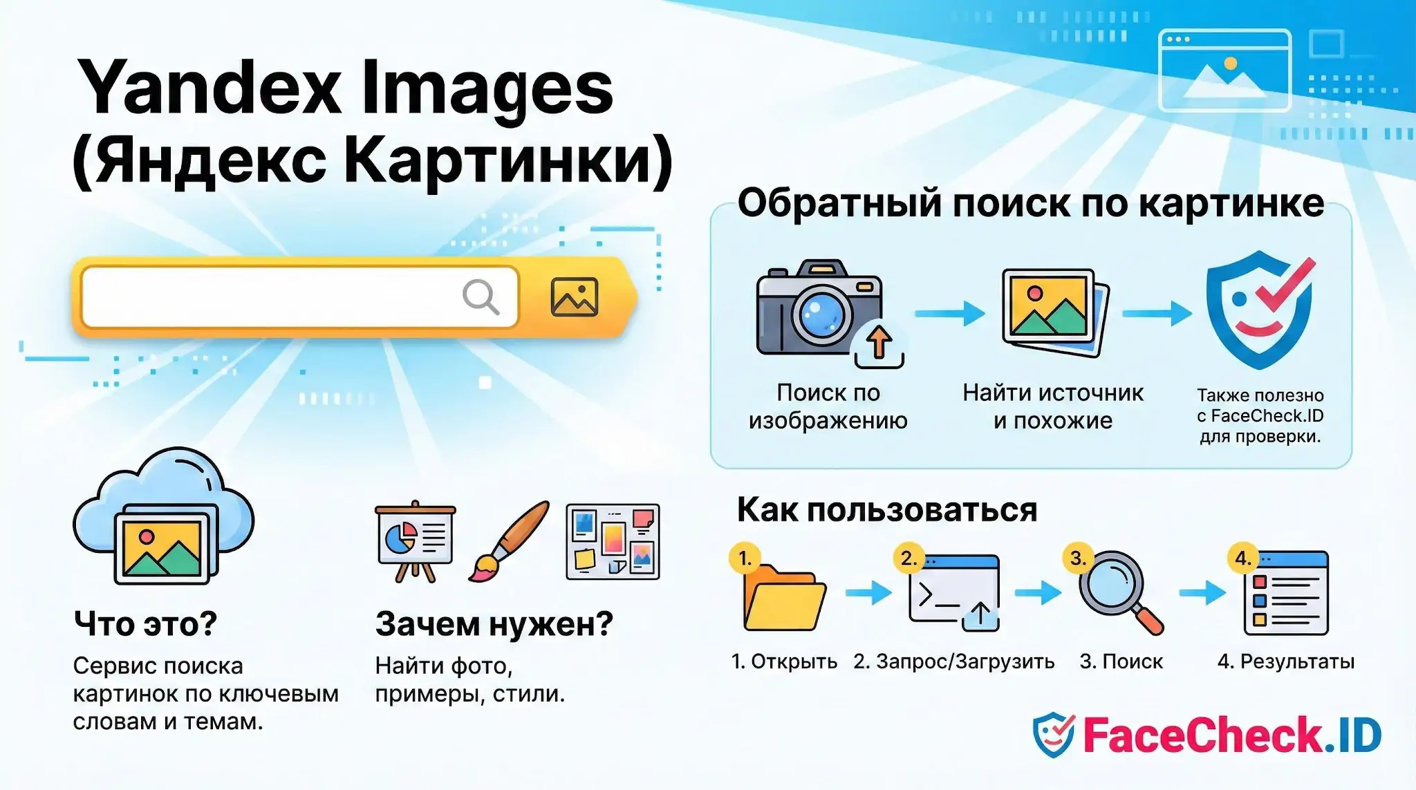 Инфографика Yandex Images: как работает поиск по картинке, обратный поиск фото и инструкция по использованию сервиса.