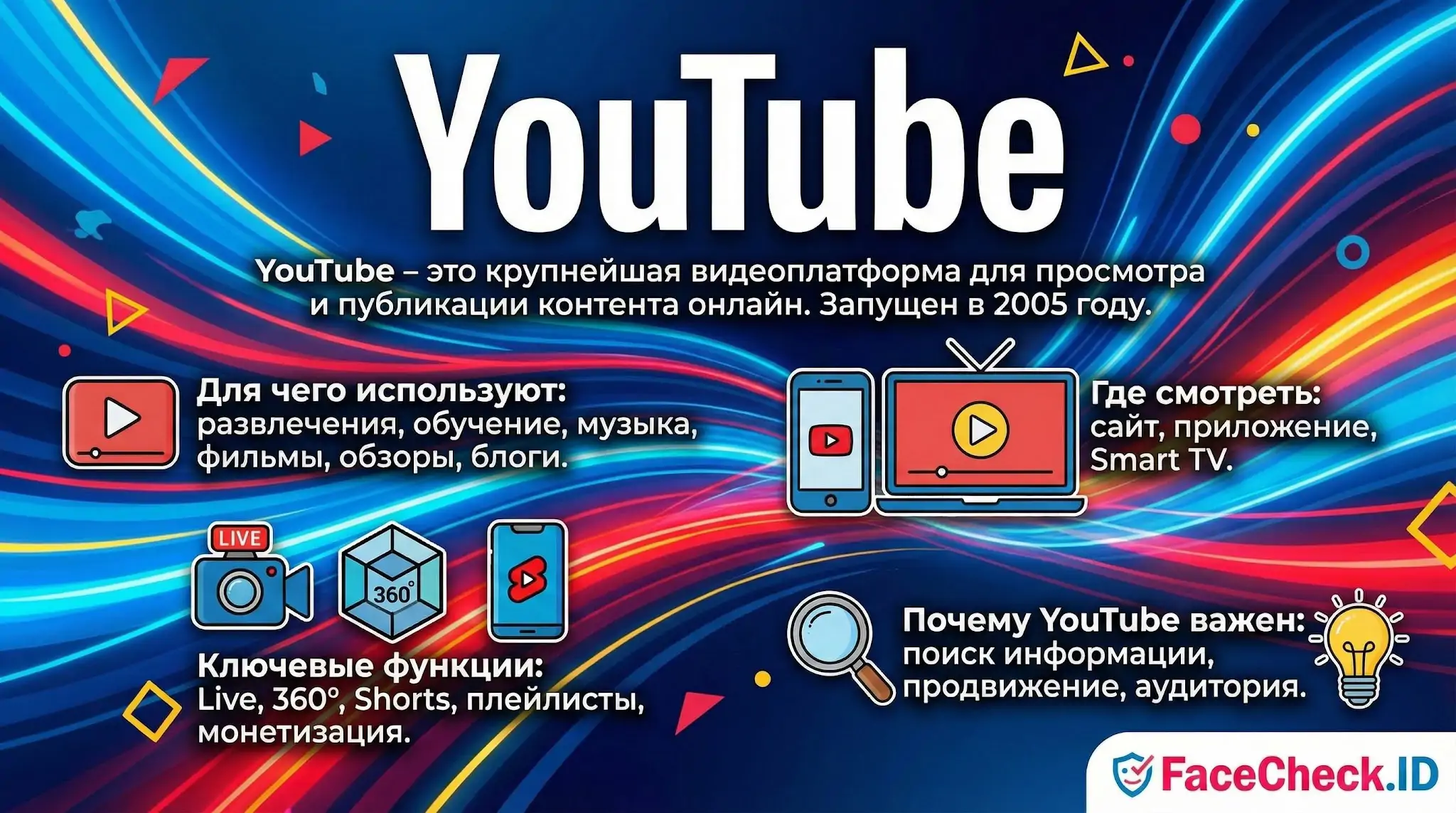 Инфографика о видеоплатформе YouTube: описание функций, способов просмотра на разных устройствах и ключевые причины популярности с 2005 года.