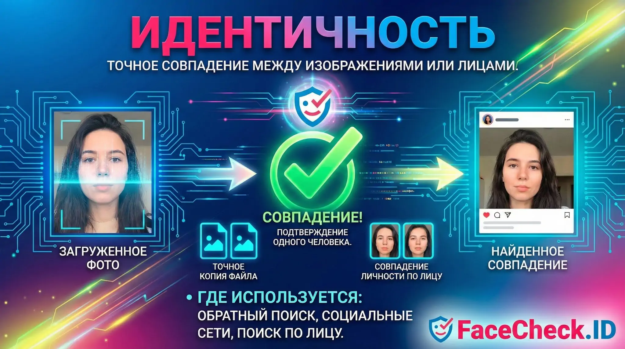 Инфографика показывает поиск по лицу: загруженное фото сравнивается с найденным. Идентичность подтверждена точным совпадением изображений.